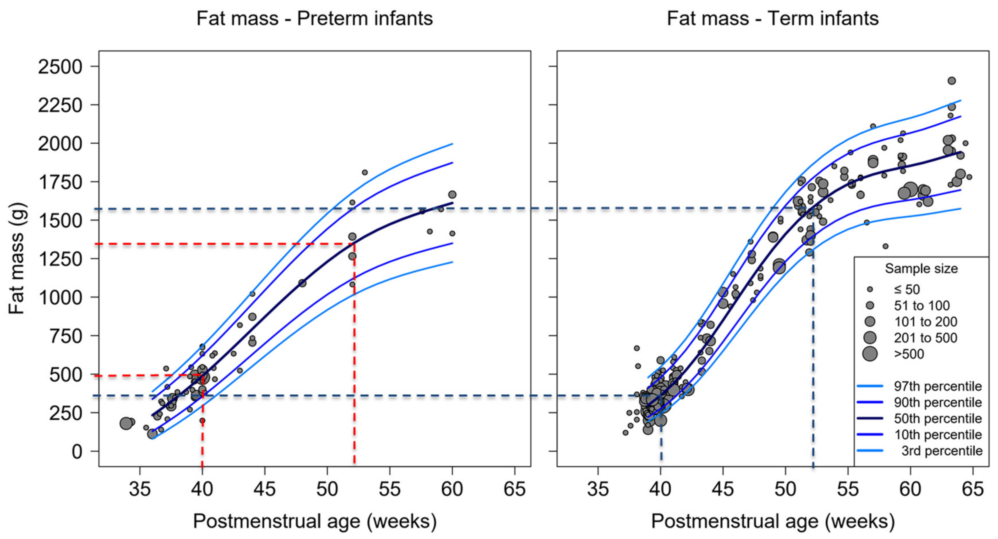 Nutrients 12 00288 g003