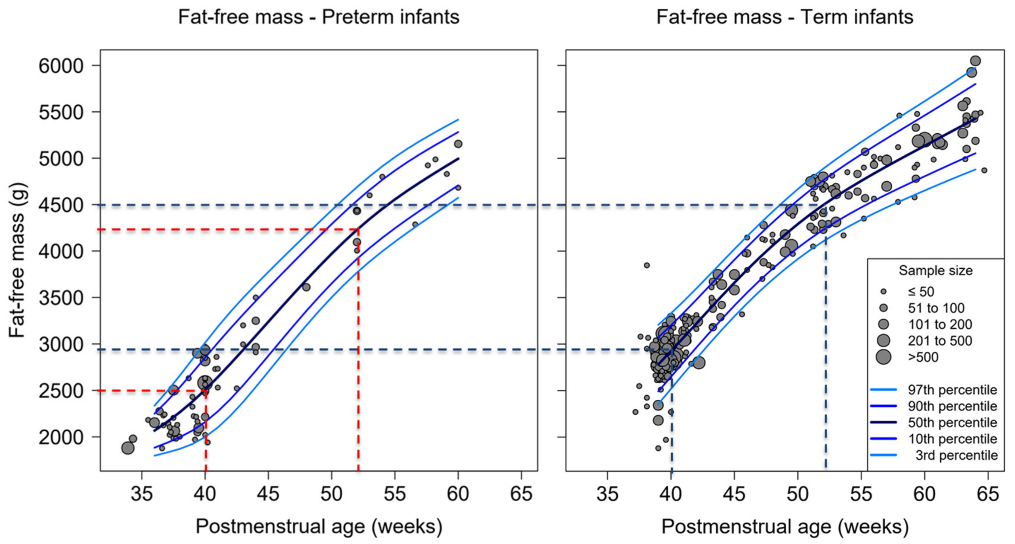 Nutrients 12 00288 g004