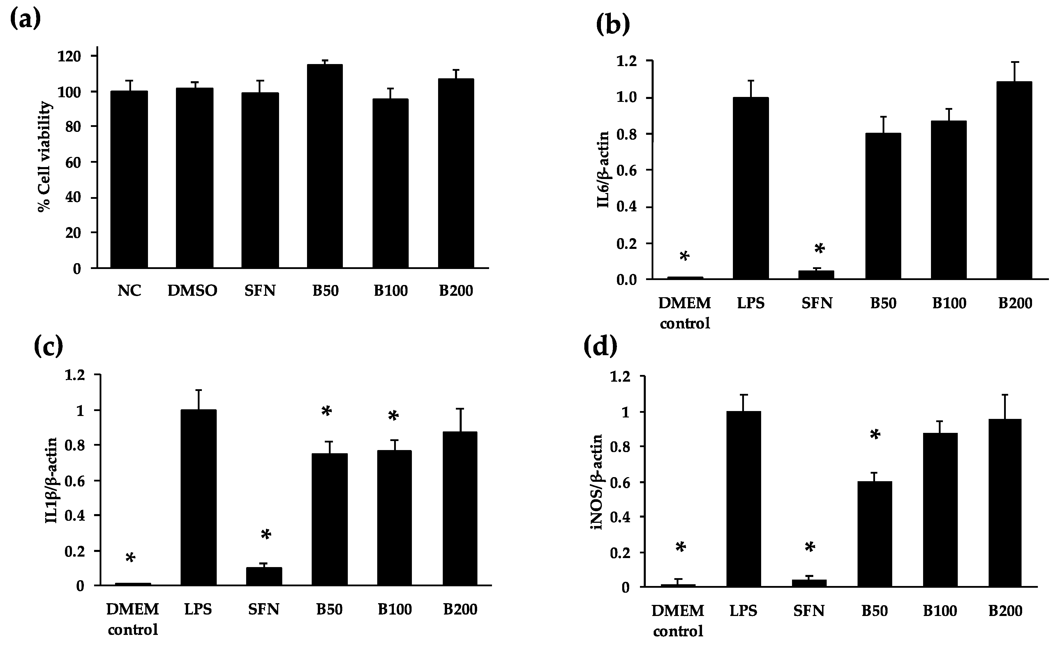 Nutrients 12 00295 g003 Nutrients 12 00295 g003