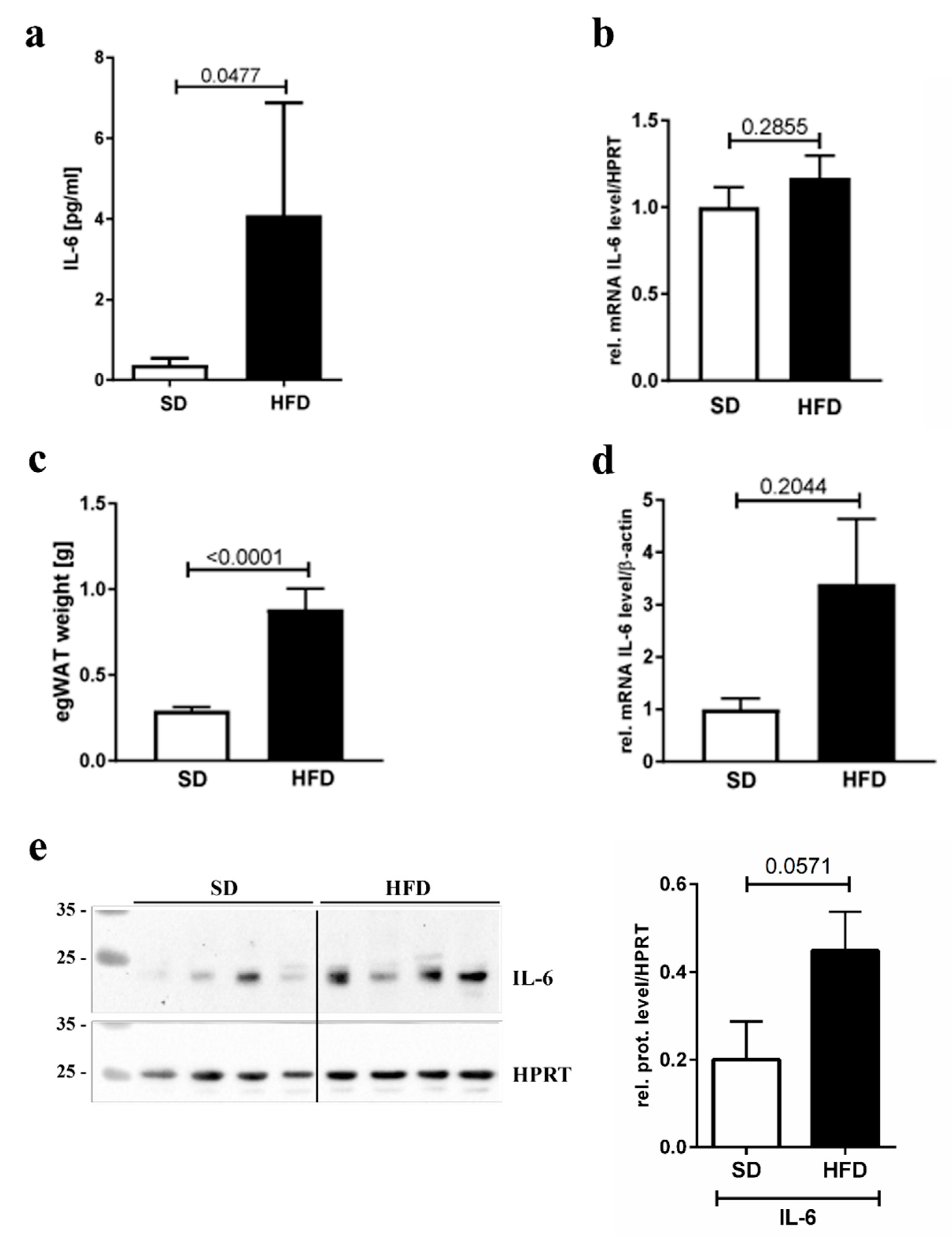 Nutrients 12 00296 g003