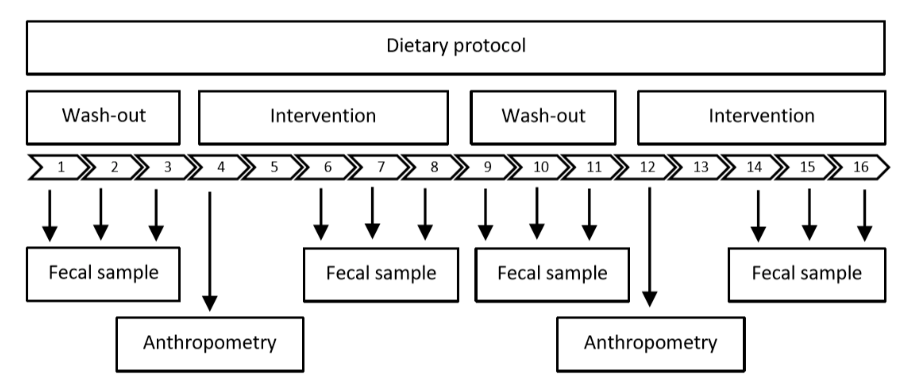 Nutrients 12 00298 g001