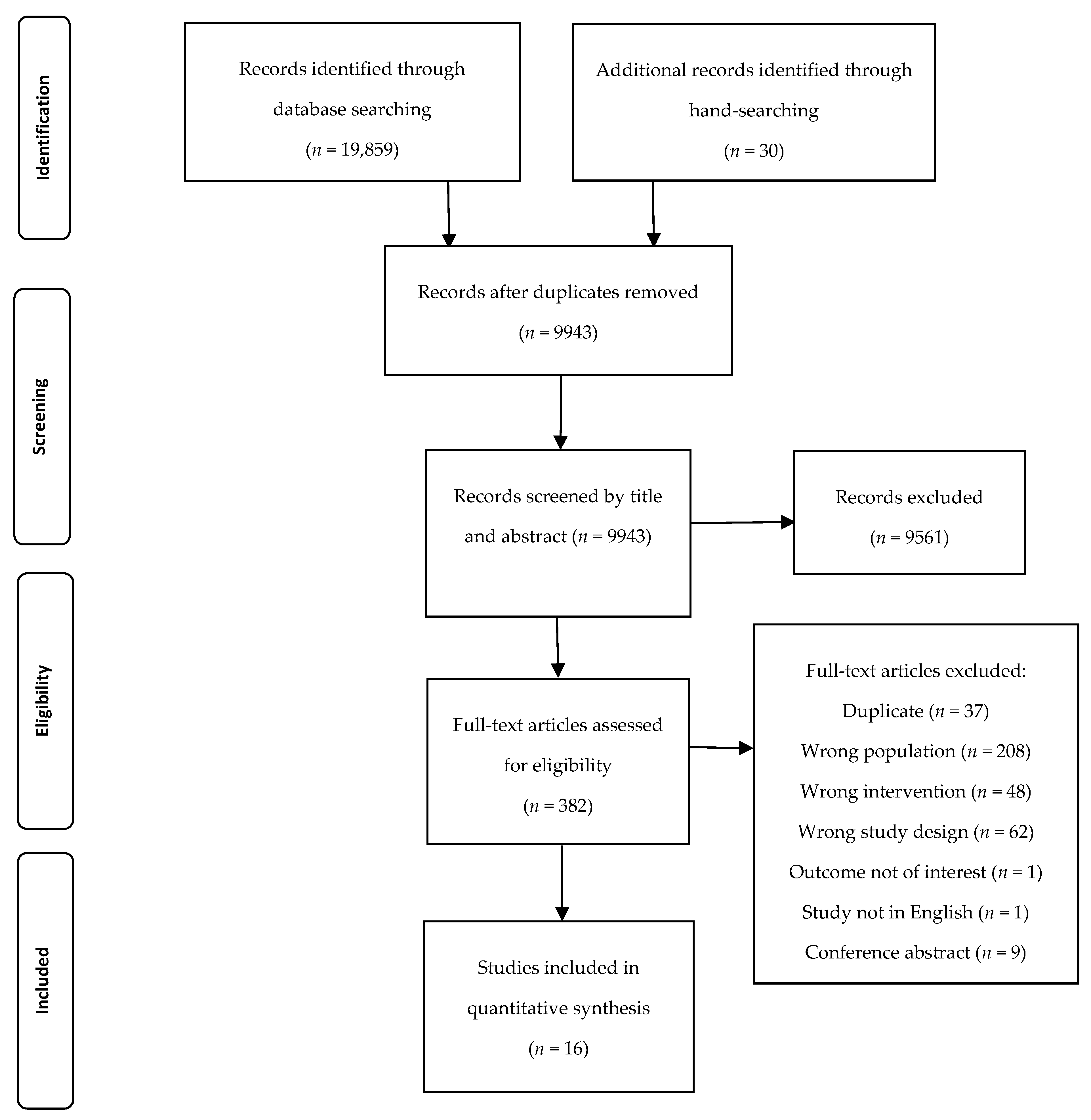 Nutrients 12 00299 g001