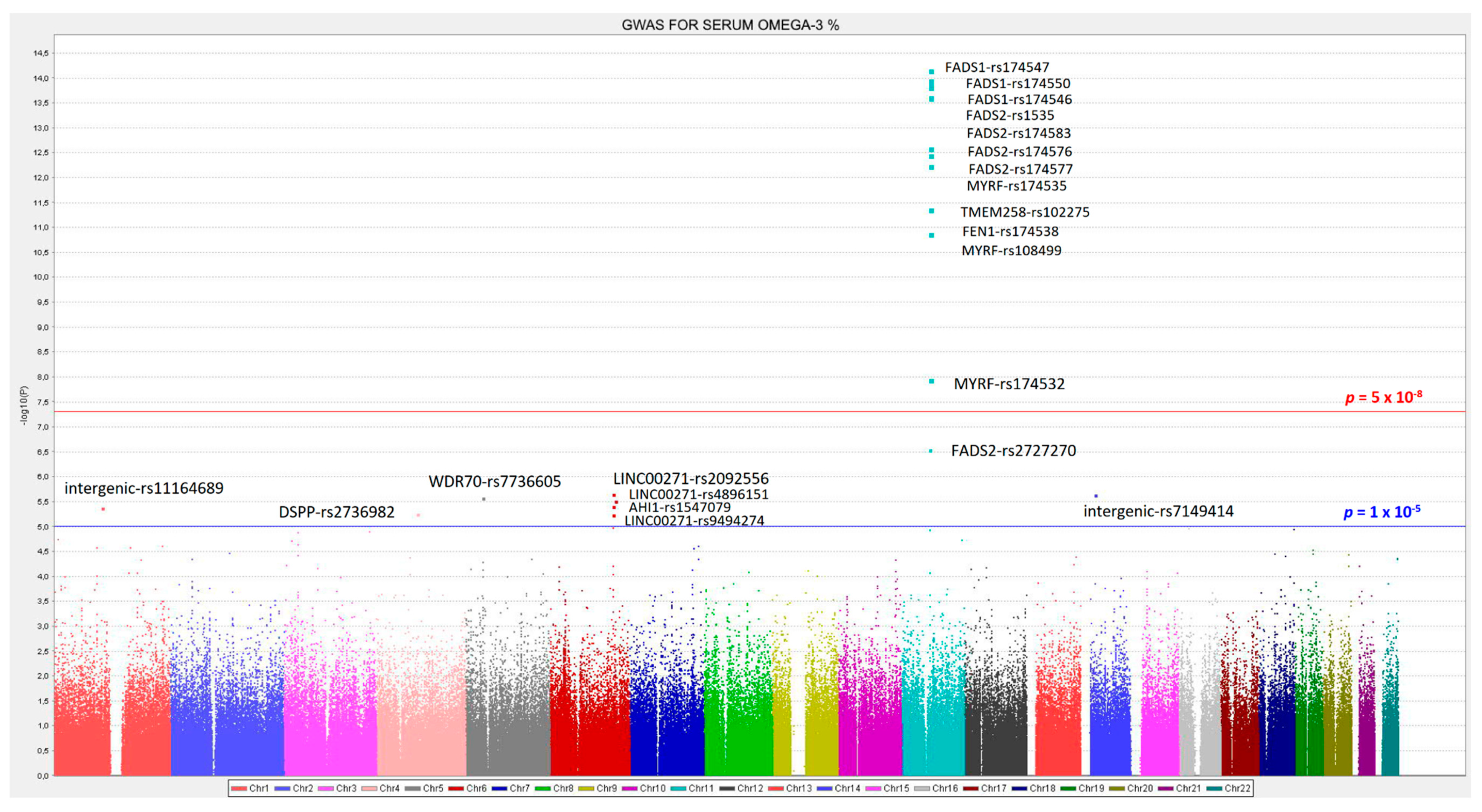 Nutrients 12 00310 g001