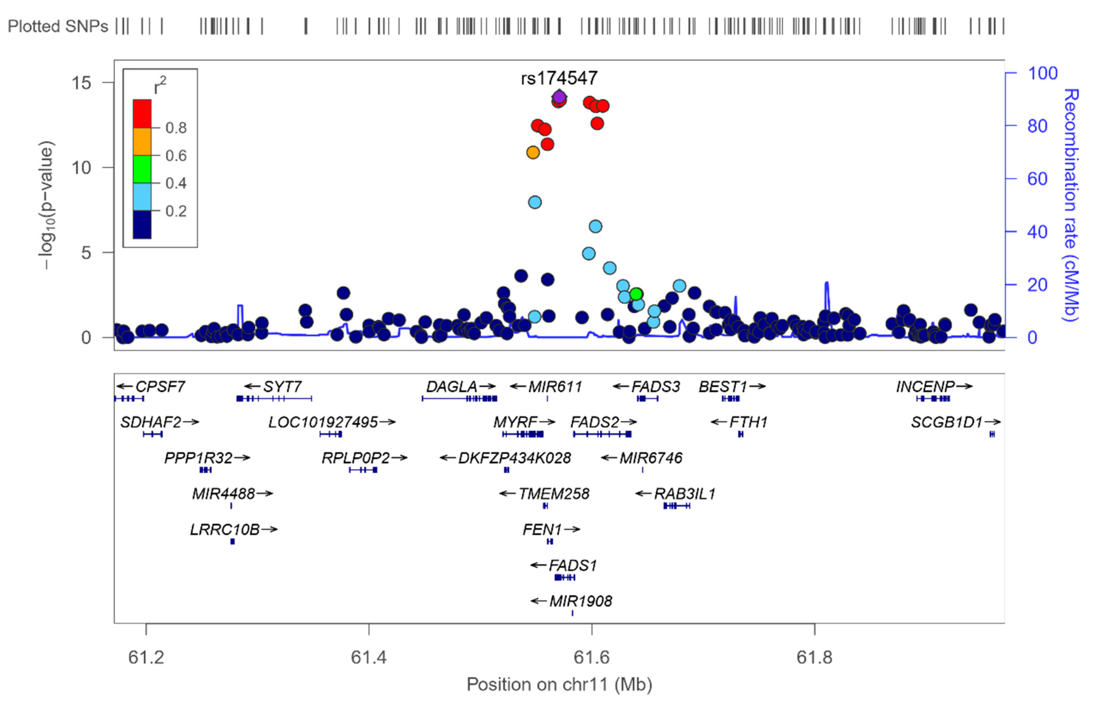 Nutrients 12 00310 g002