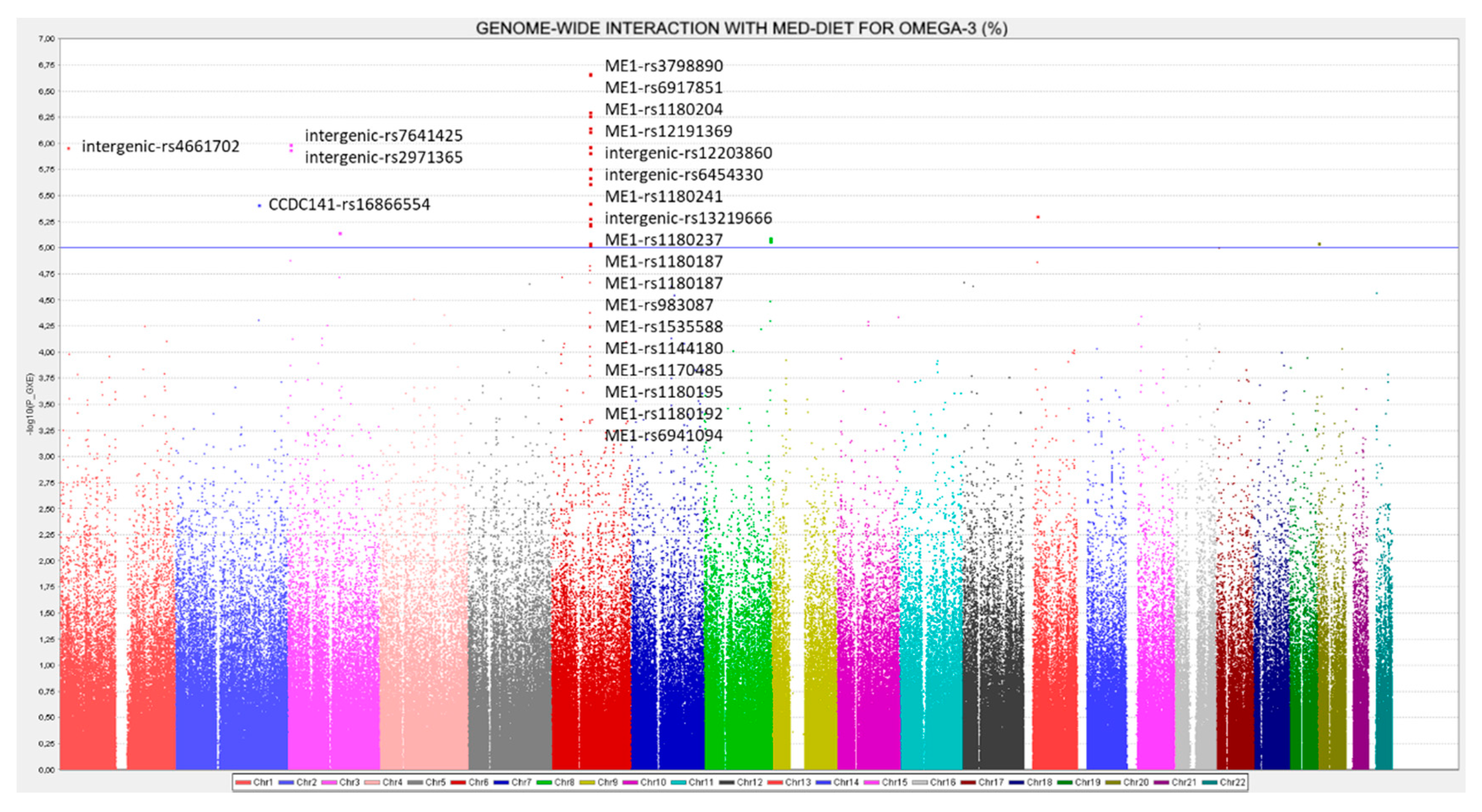Nutrients 12 00310 g005