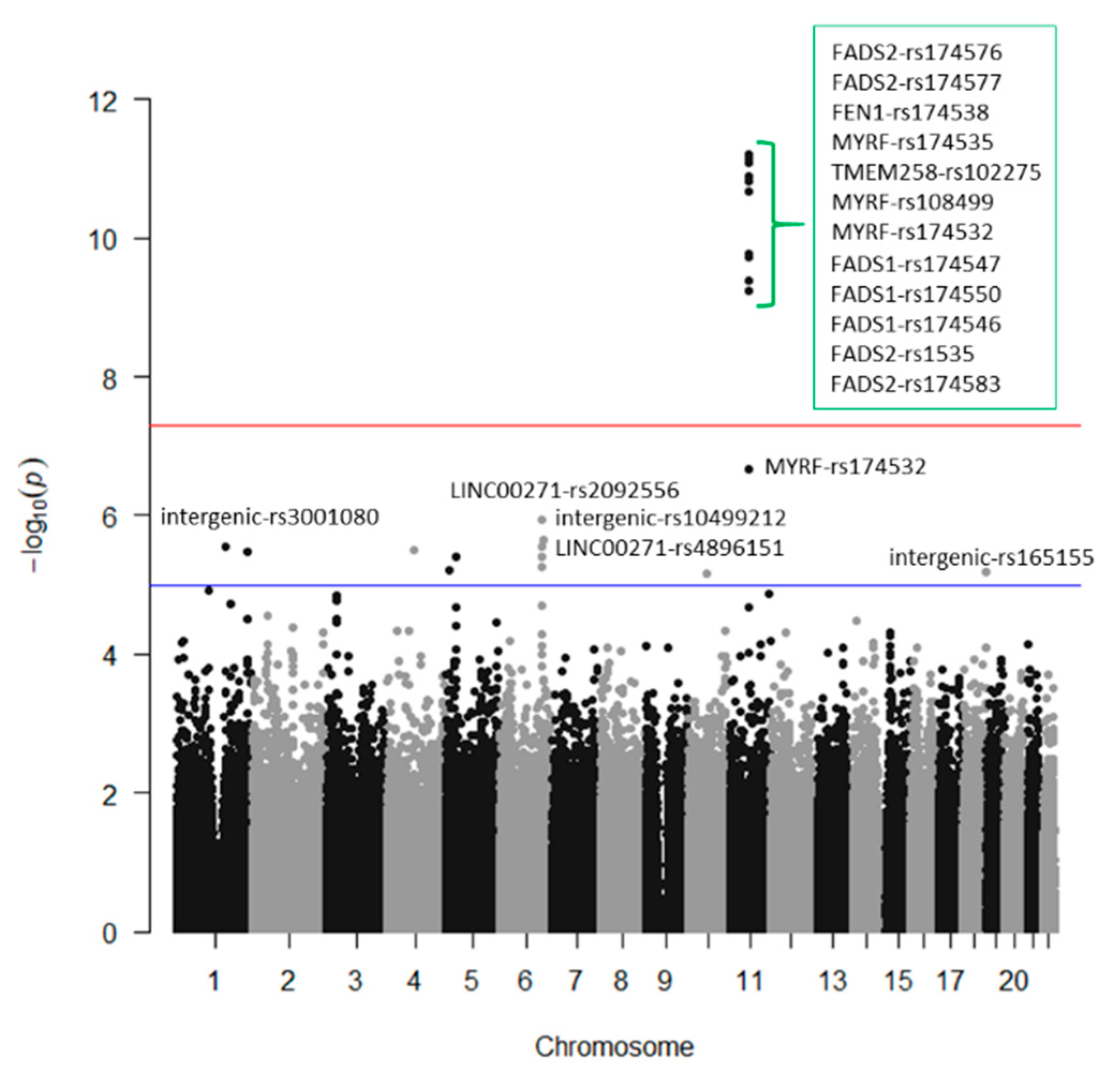 Nutrients 12 00310 g007