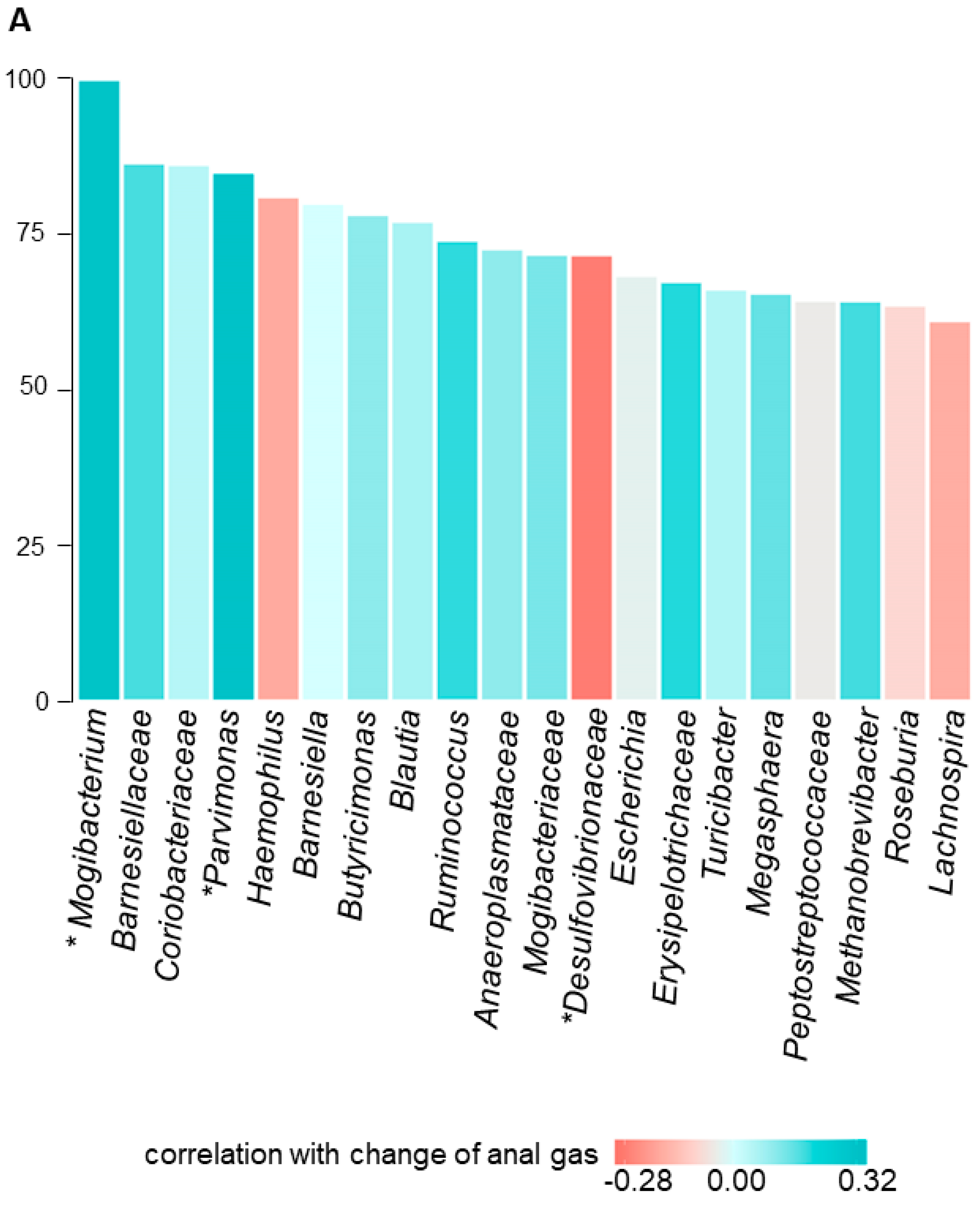 Nutrients 12 00320 g004a