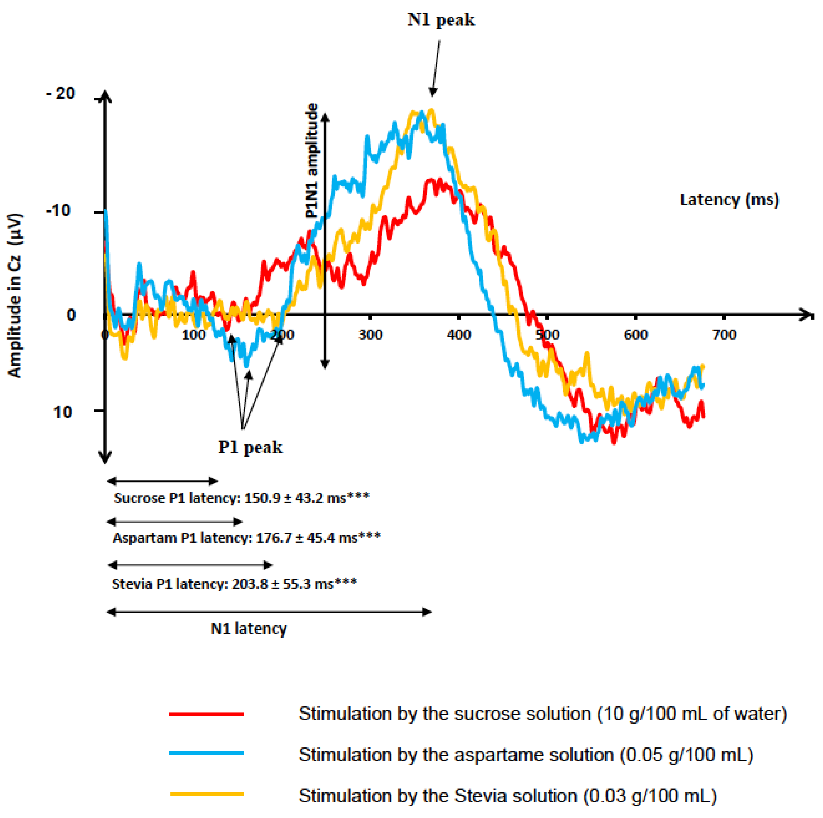 Nutrients 12 00322 g001 Nutrients 12 00322 g001