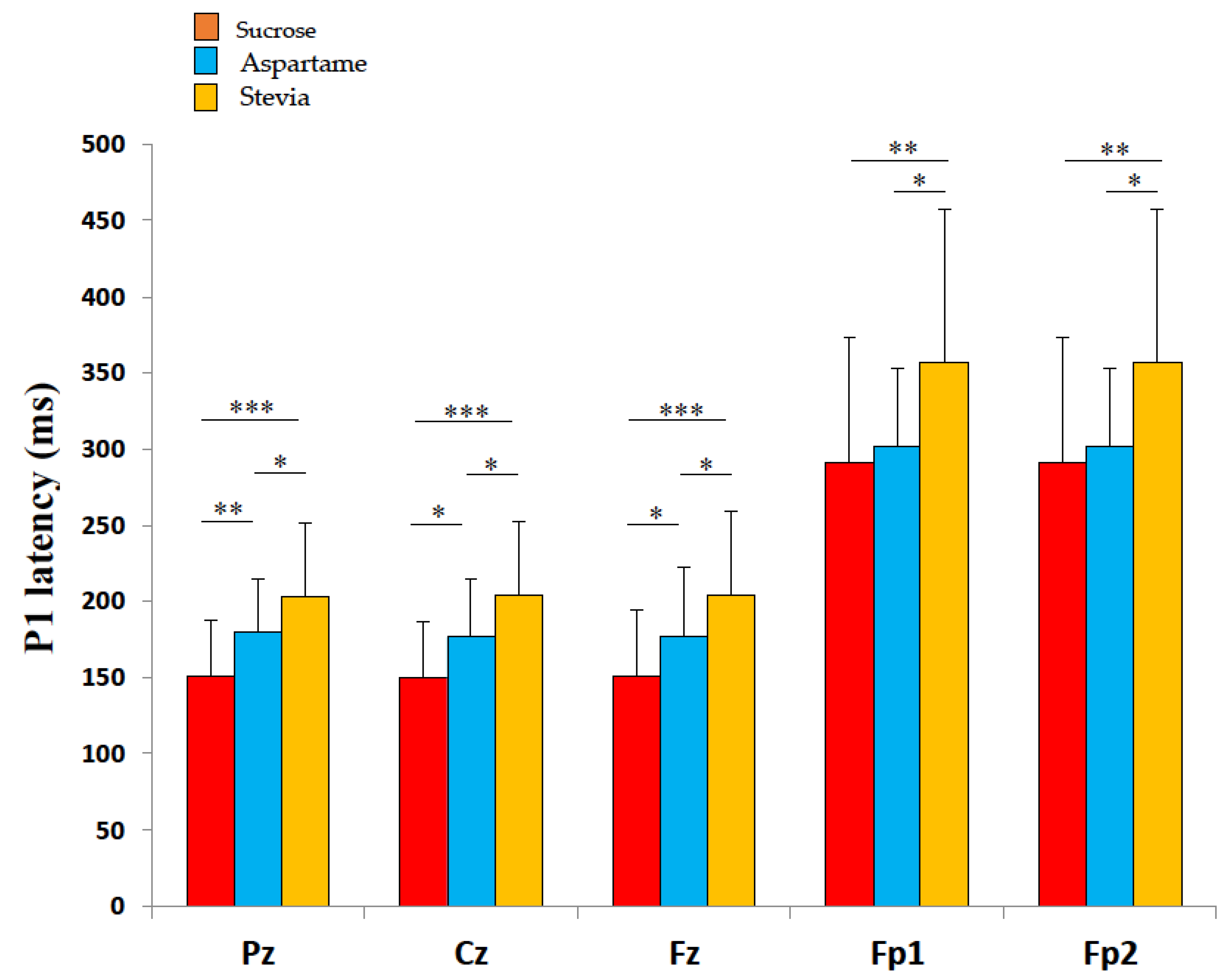 Nutrients 12 00322 g003 Nutrients 12 00322 g003
