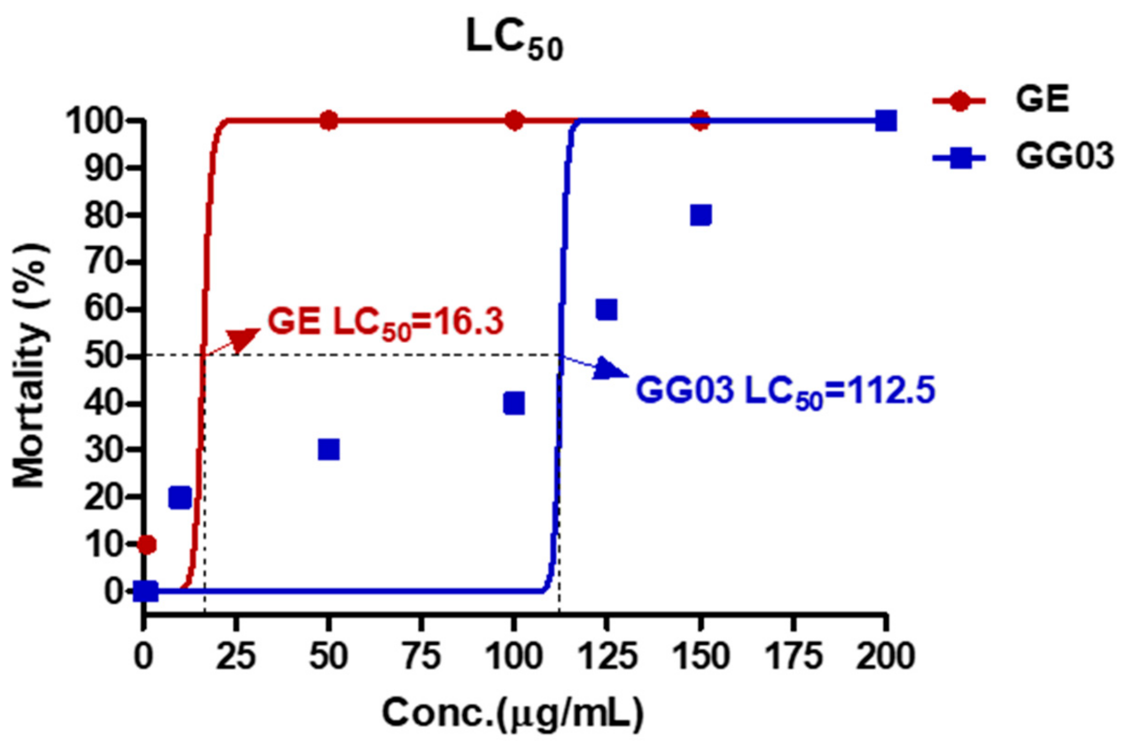 Nutrients 12 00324 g003 Nutrients 12 00324 g003