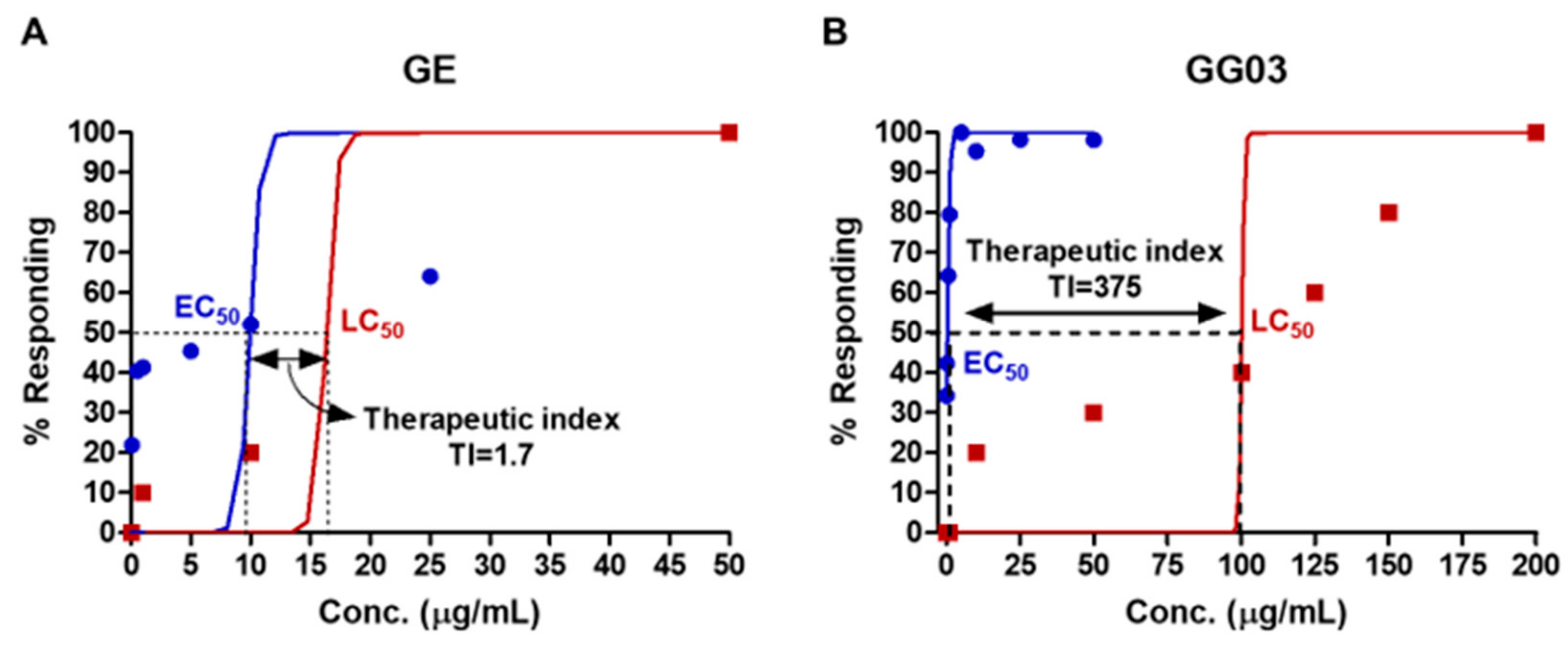 Nutrients 12 00324 g004 Nutrients 12 00324 g004