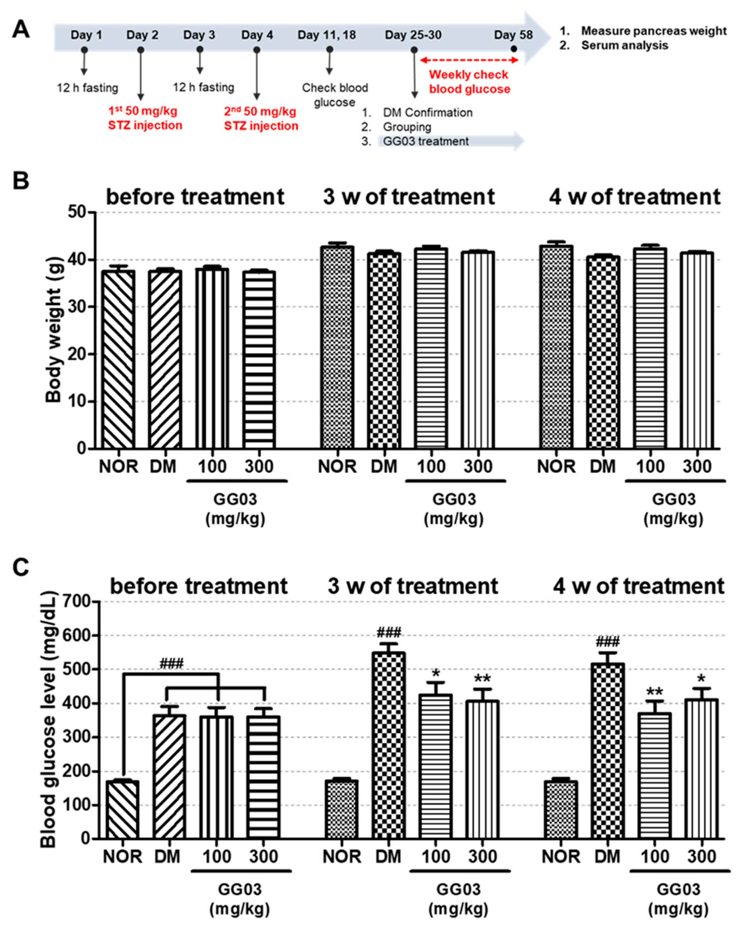 Nutrients 12 00324 g008 Nutrients 12 00324 g008