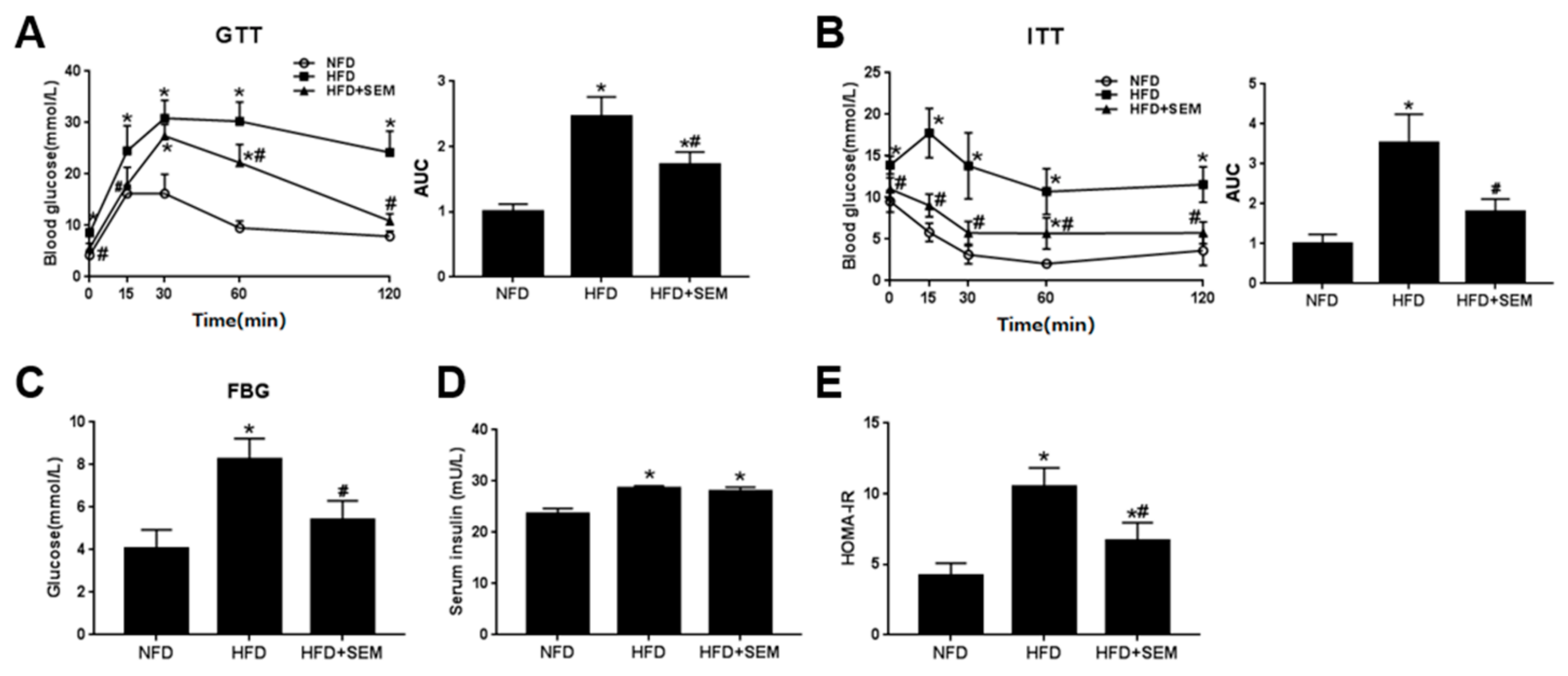 Nutrients 12 00329 g002