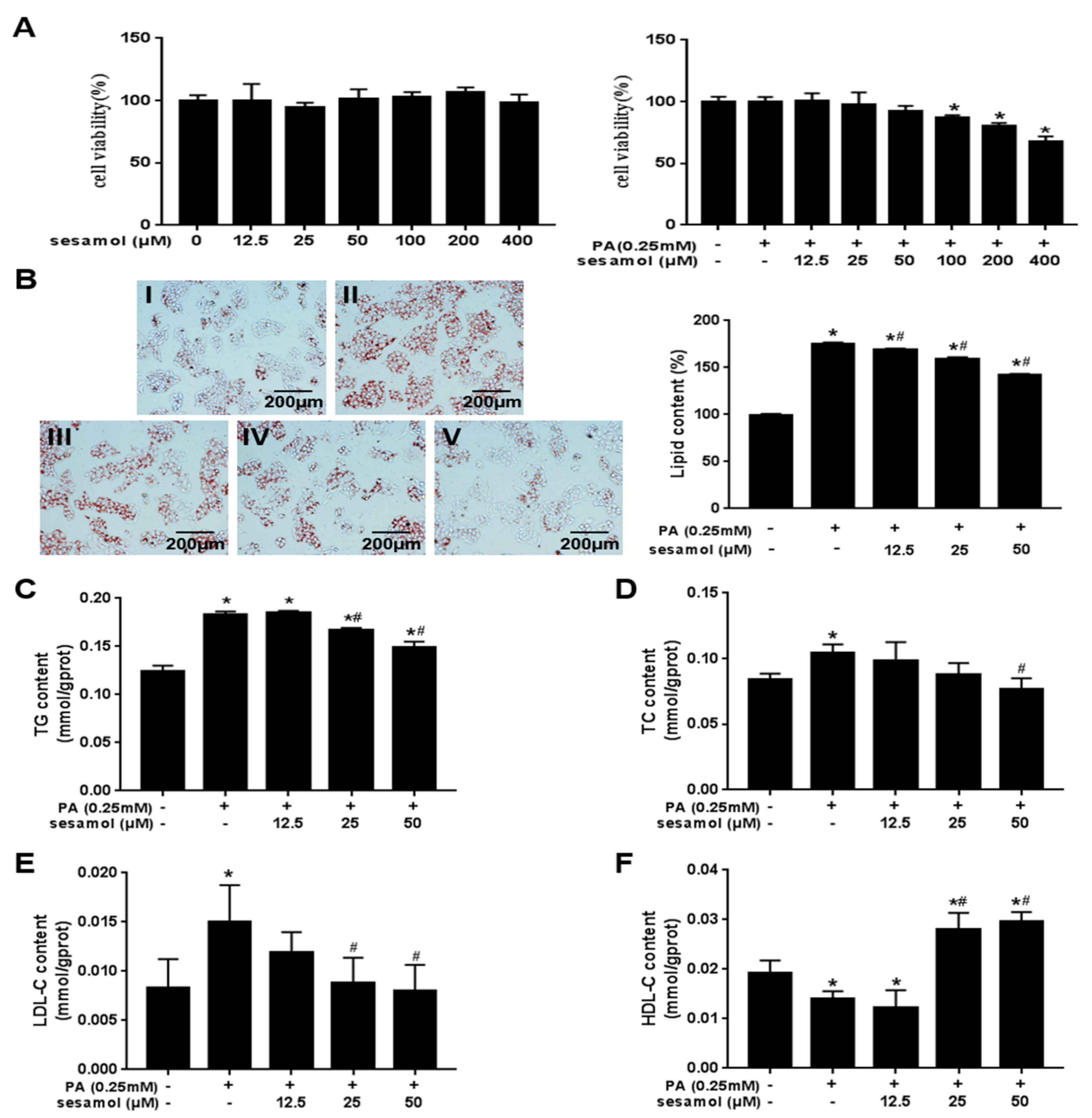 Nutrients 12 00329 g005
