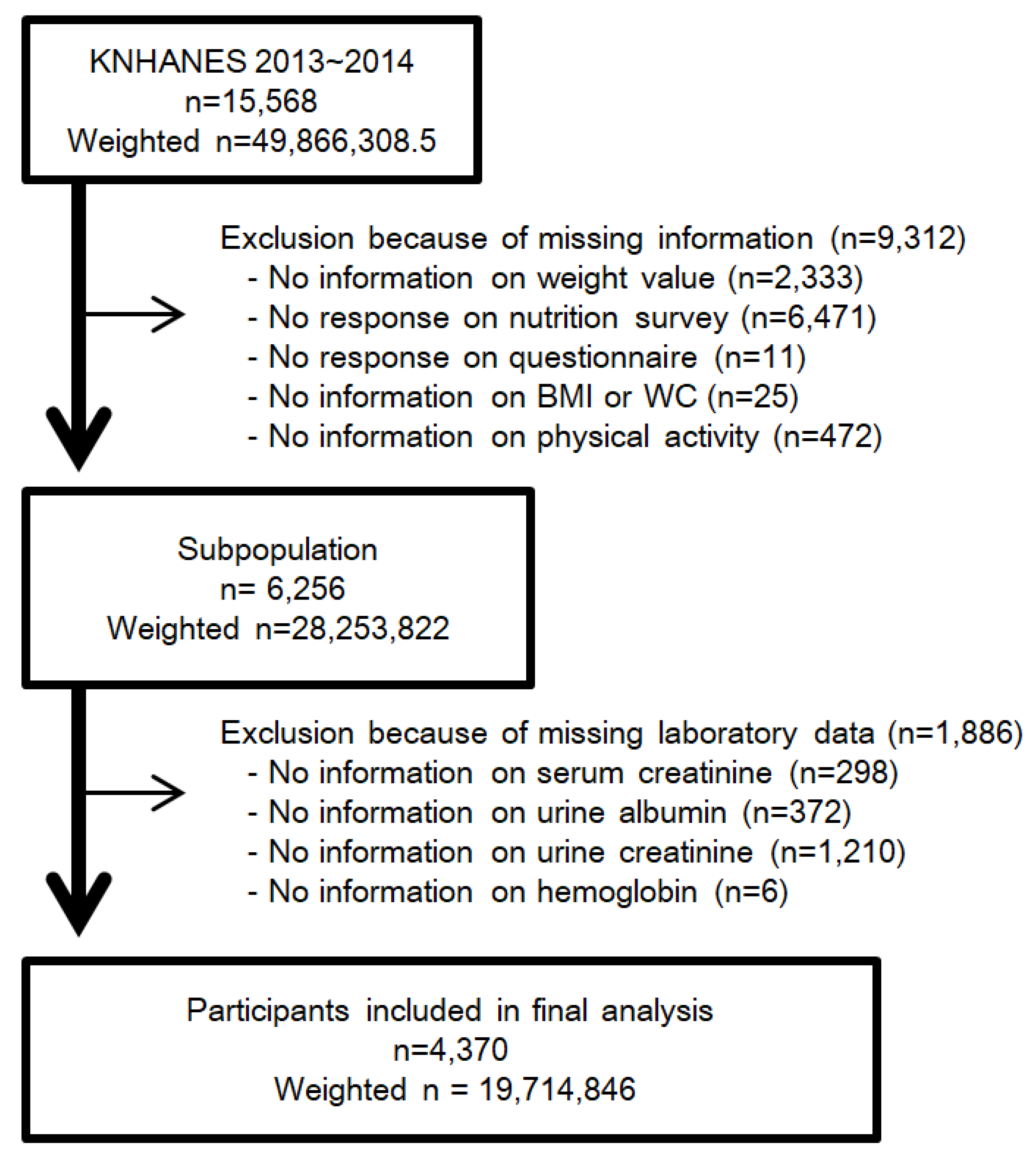 Nutrients 12 00331 g001