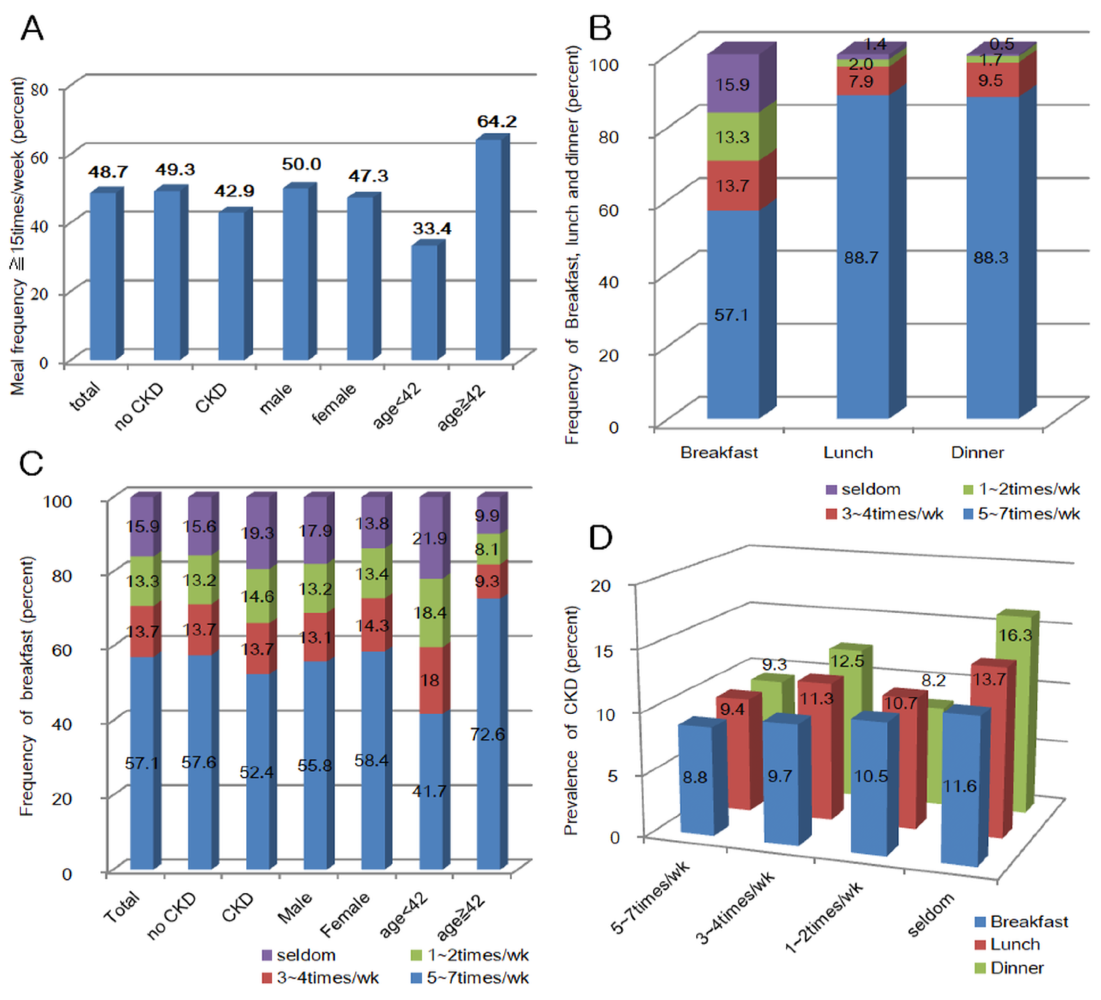 Nutrients 12 00331 g002