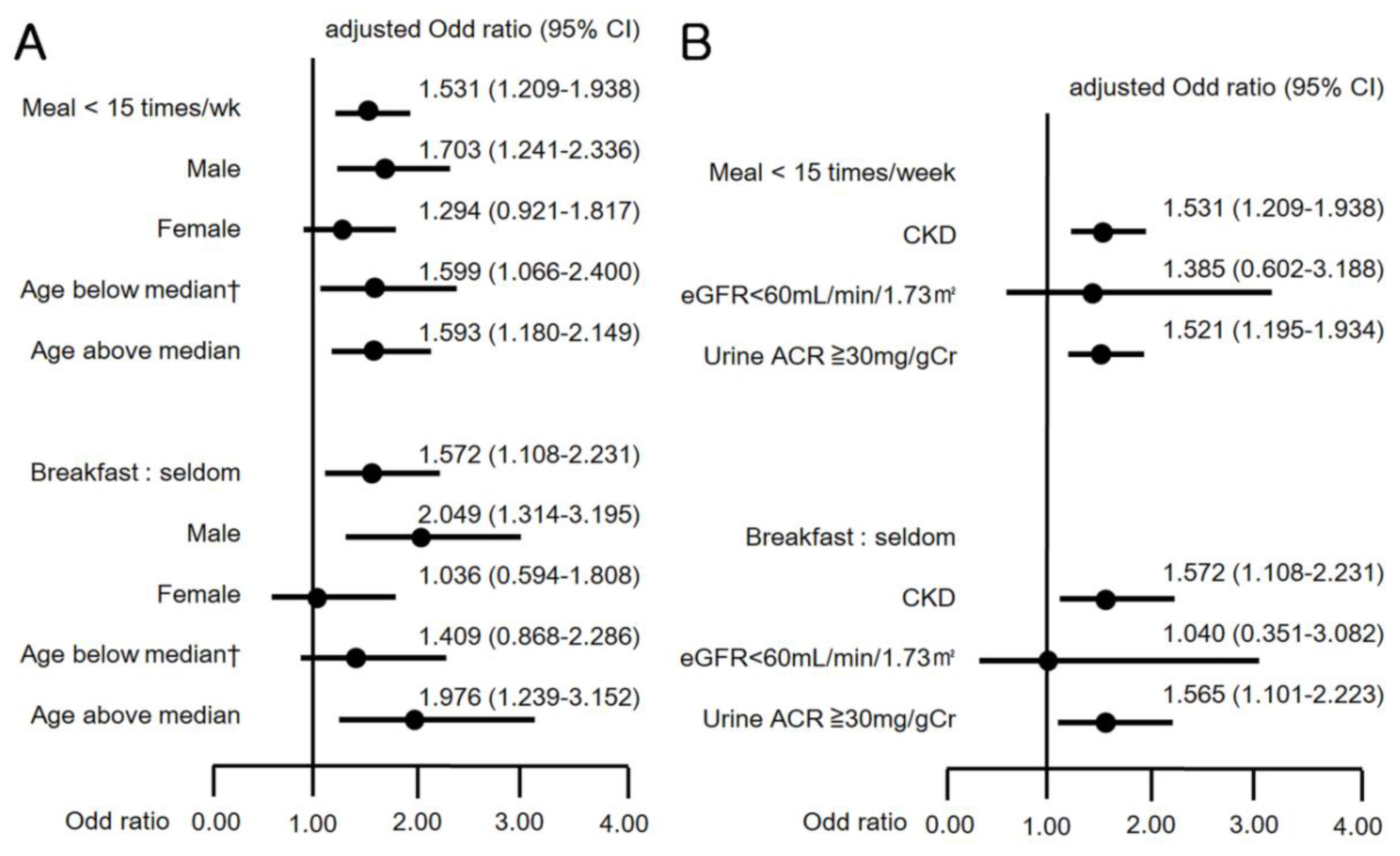 Nutrients 12 00331 g003