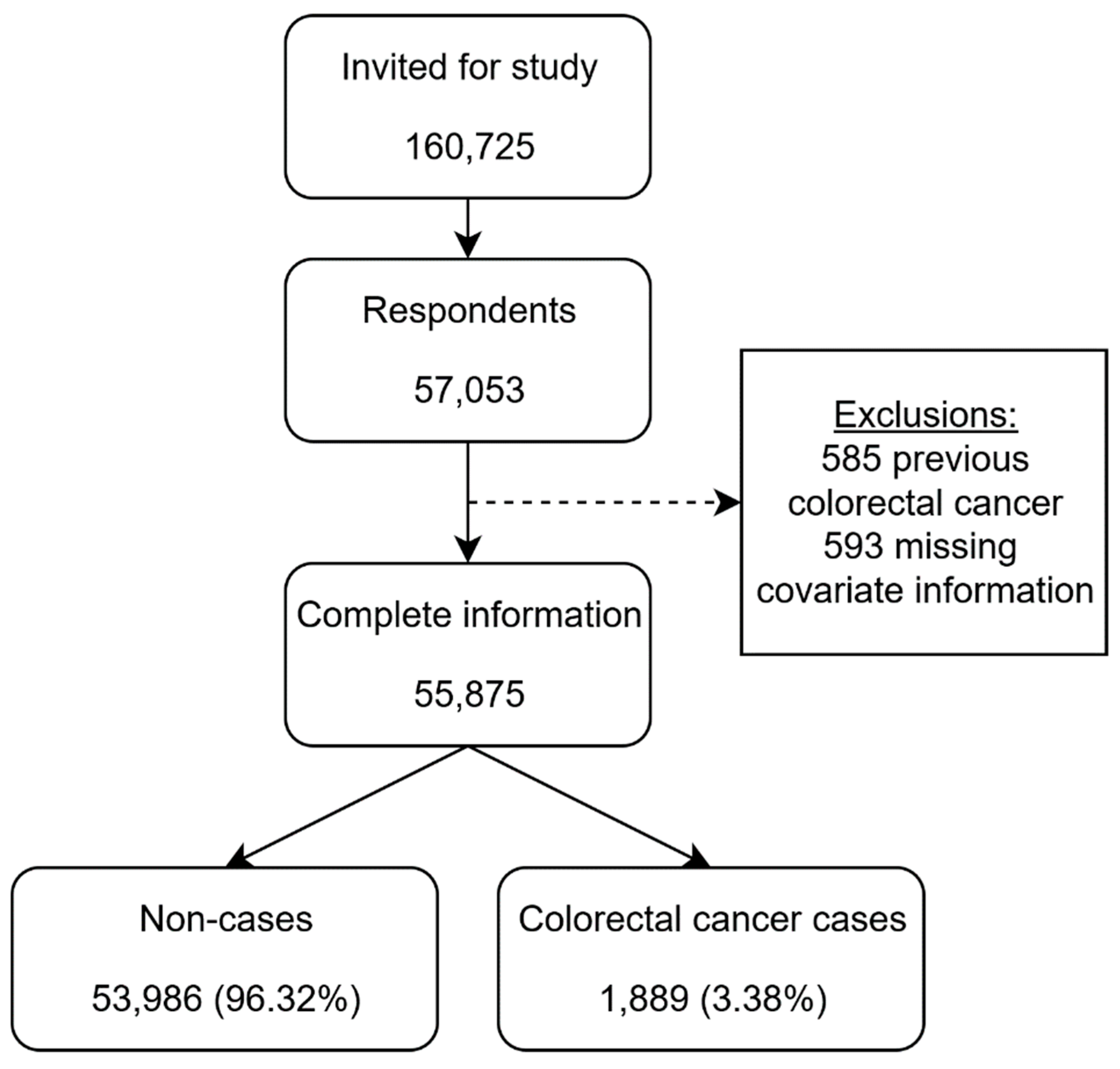 Nutrients 12 00332 g001