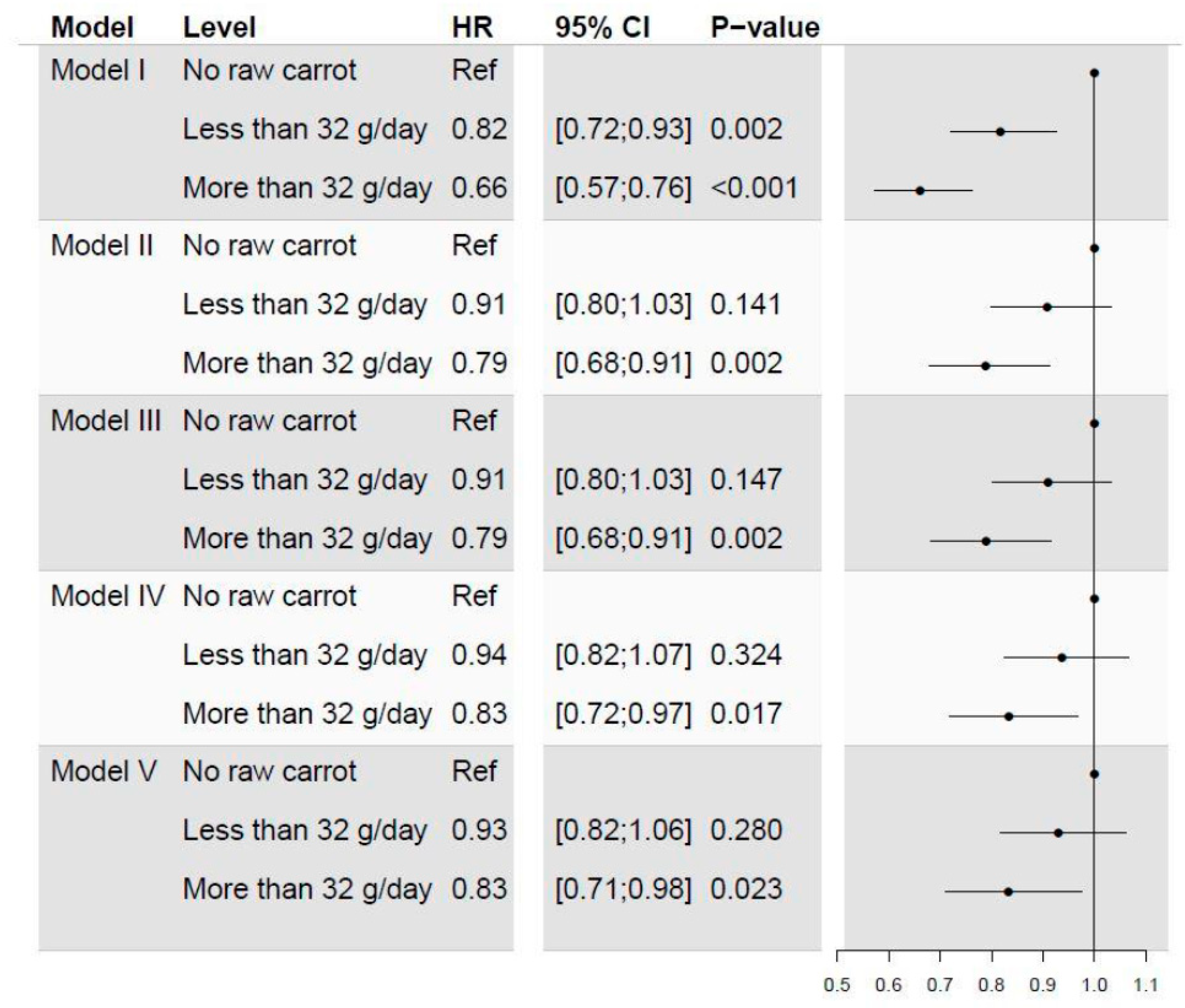 Nutrients 12 00332 g003