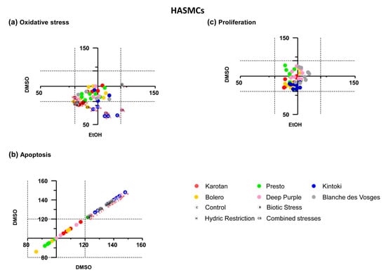 Nutrients 12 00337 g0a2
