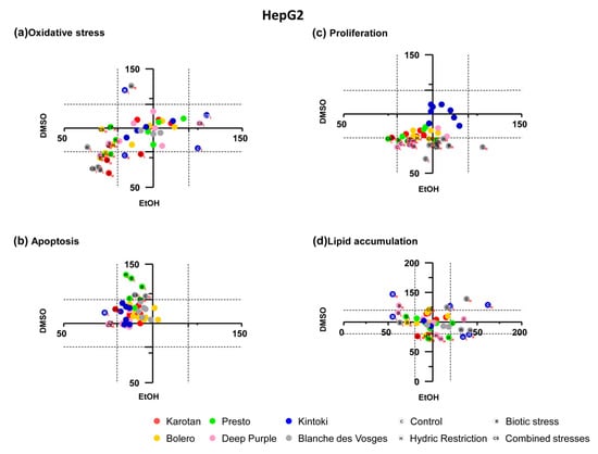 Nutrients 12 00337 g0a3