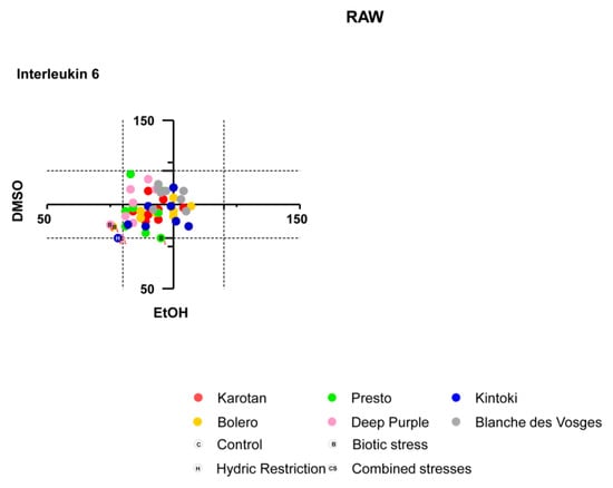Nutrients 12 00337 g0a5