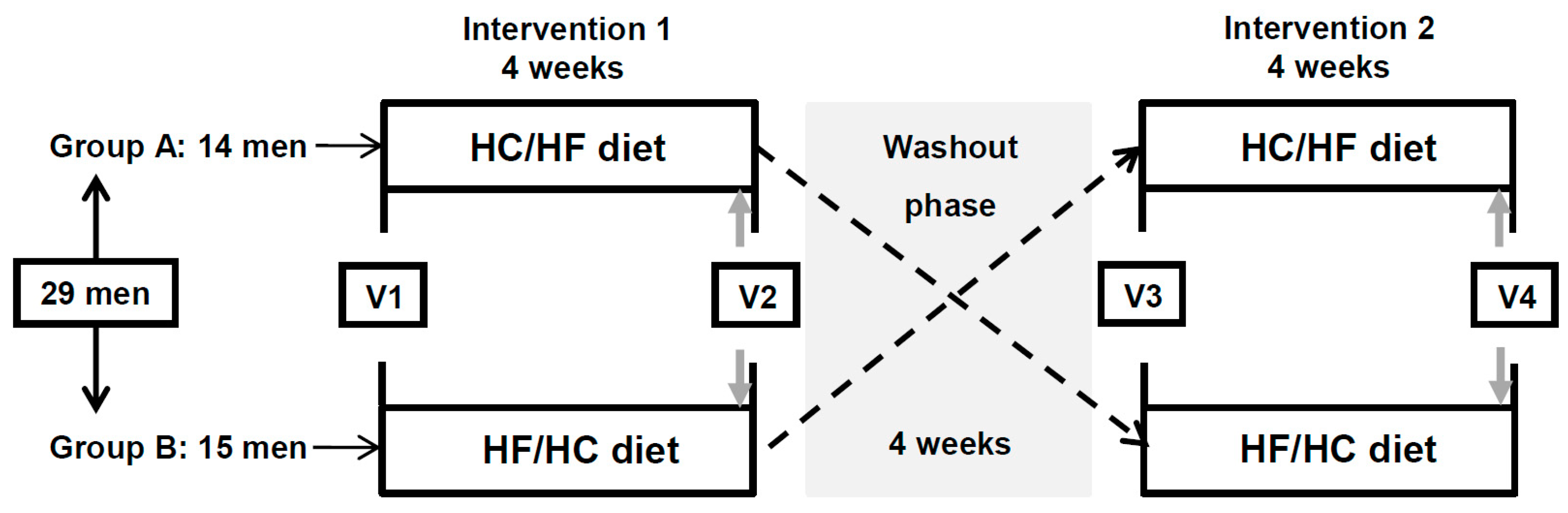 Nutrients 12 00340 g001