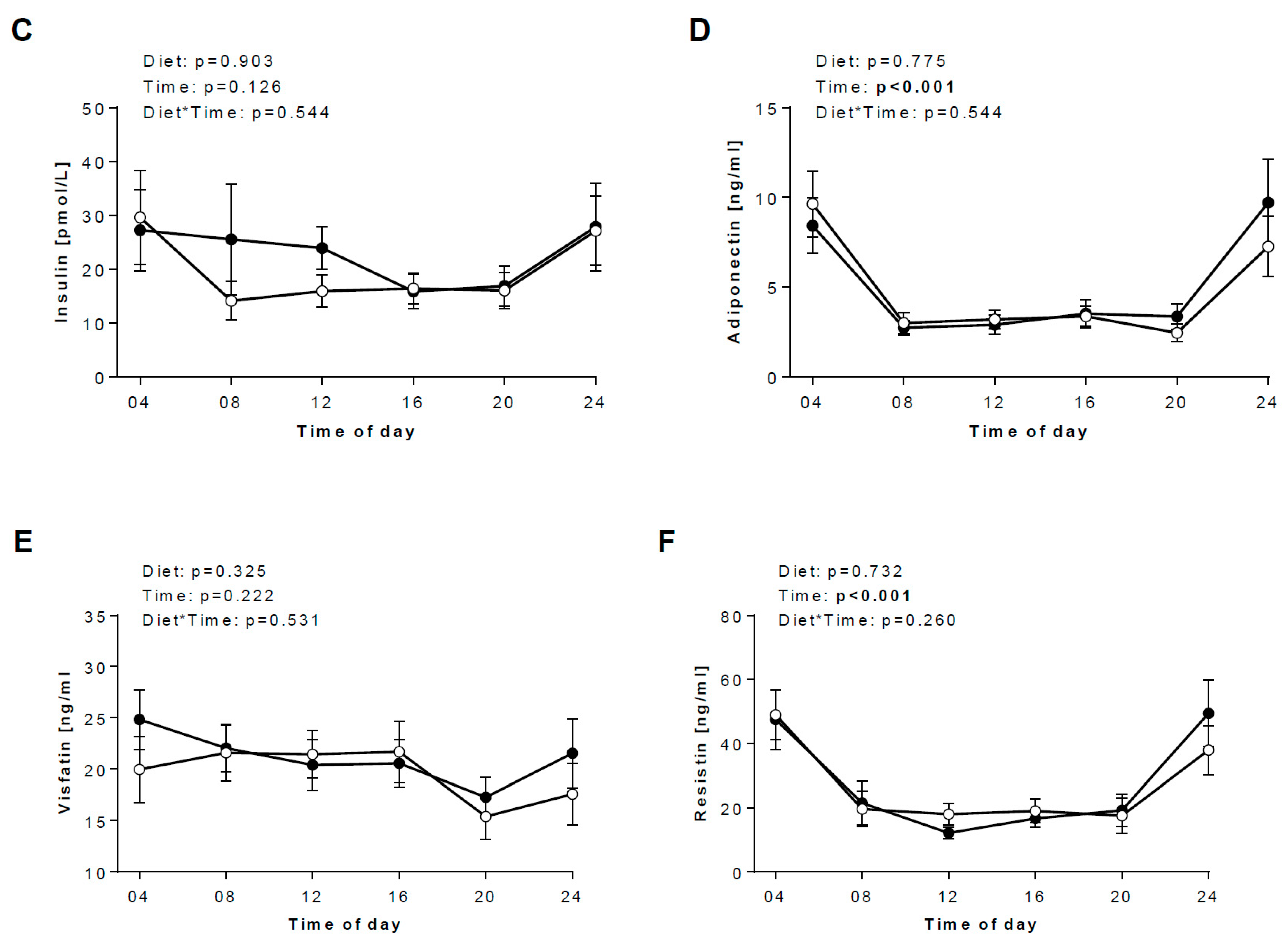 Nutrients 12 00340 g002b