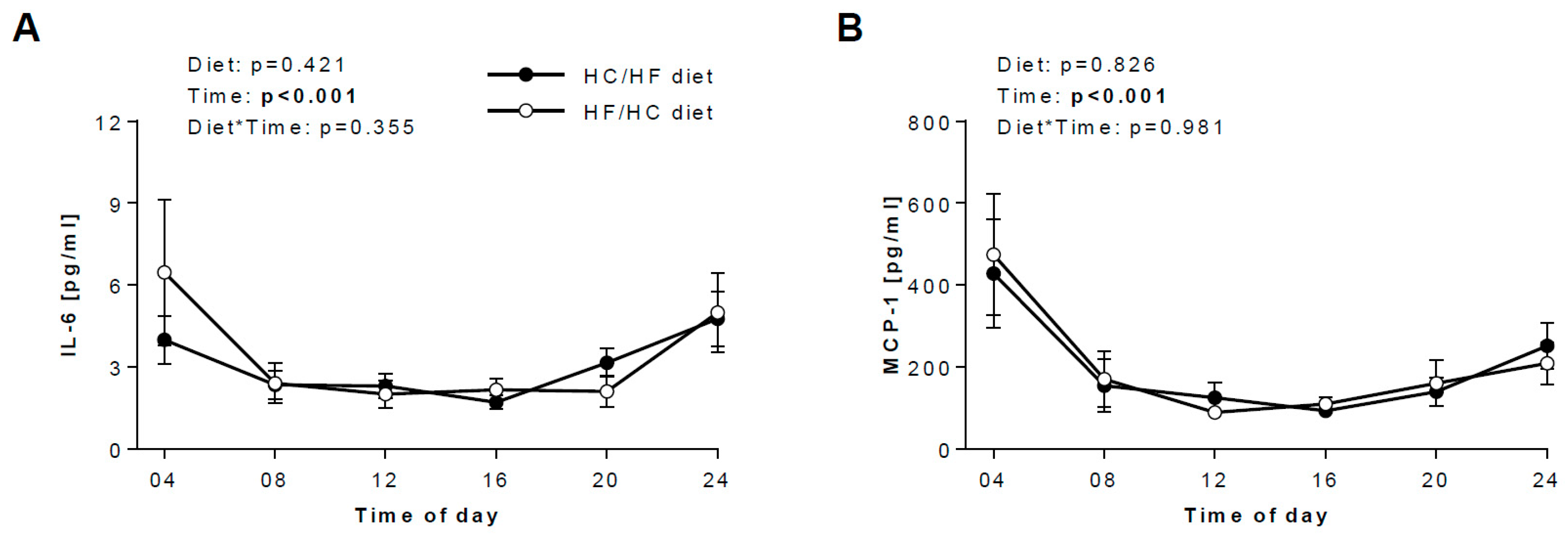 Nutrients 12 00340 g003
