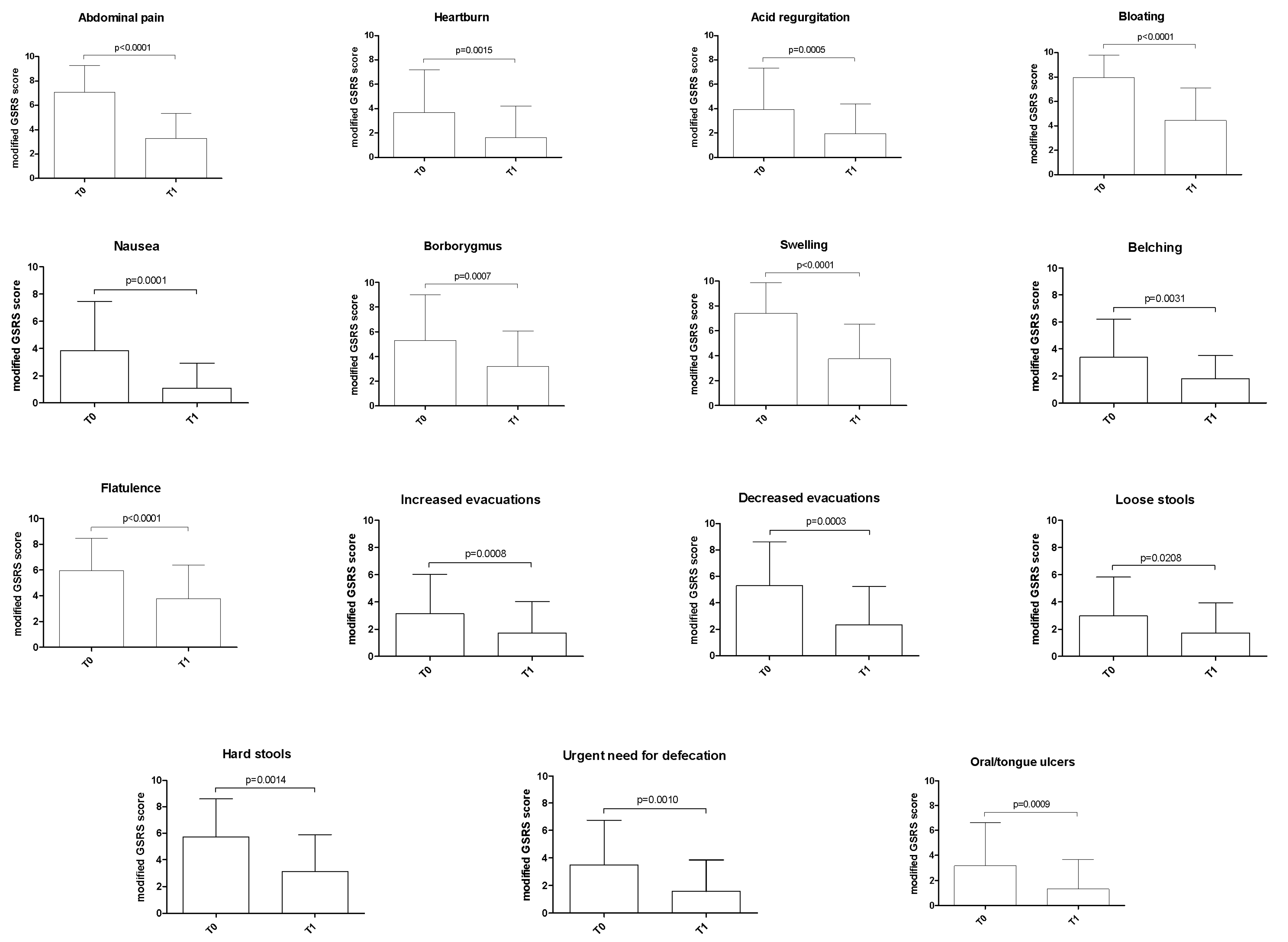 Nutrients 12 00341 g003