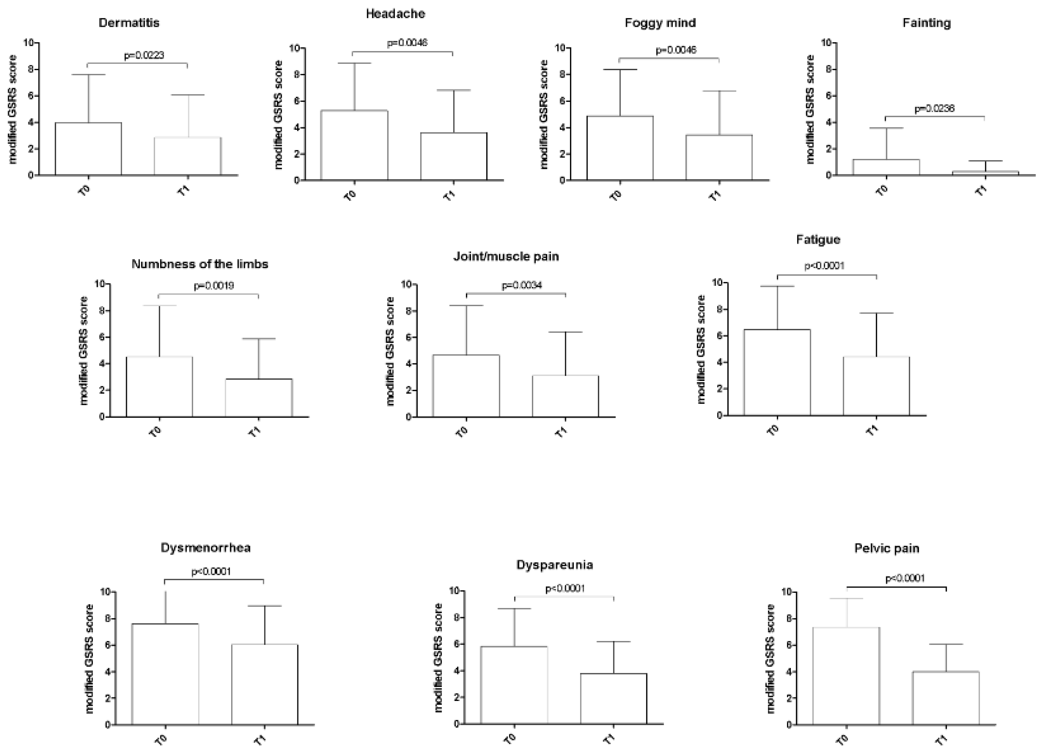 Nutrients 12 00341 g004