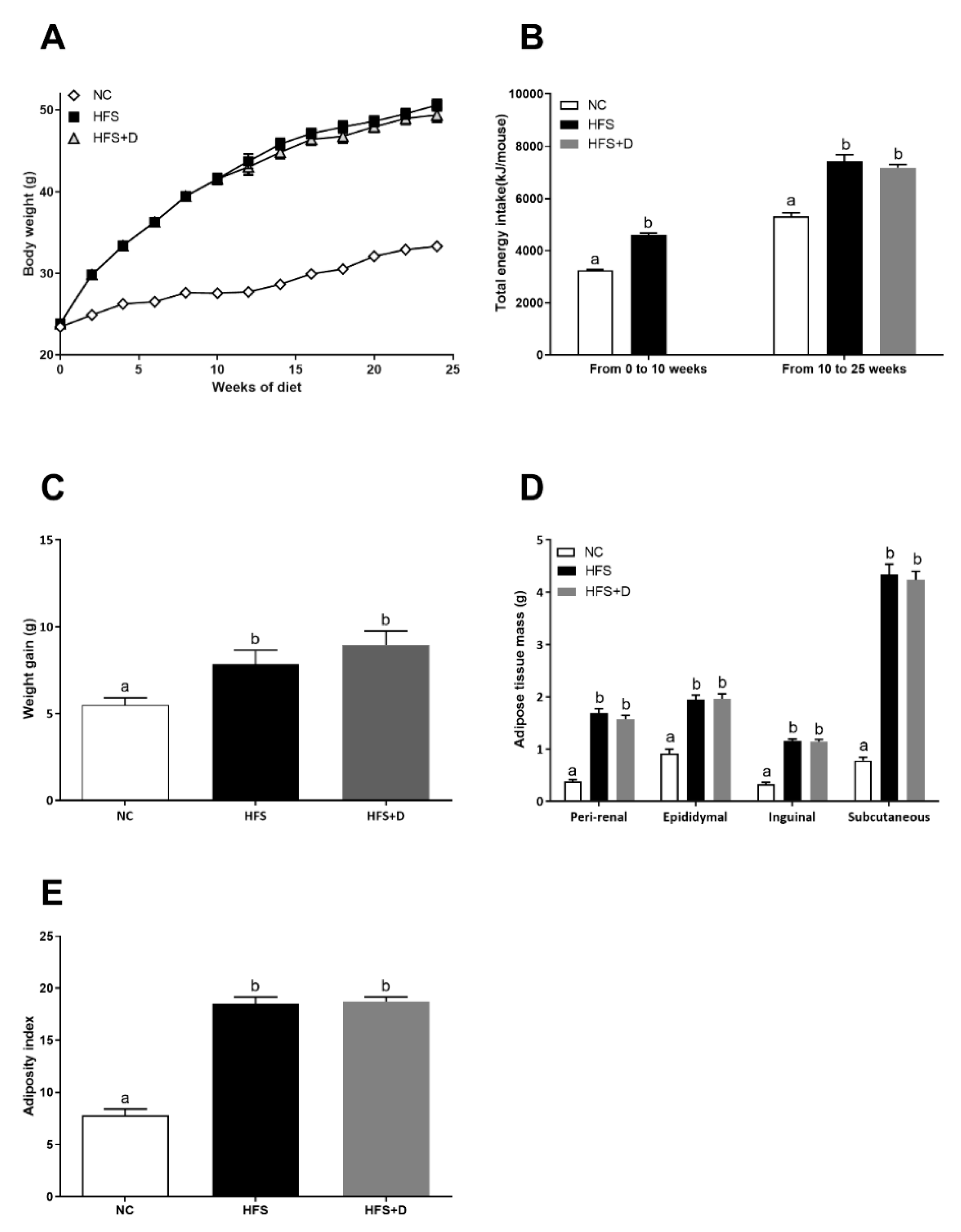 Nutrients 12 00342 g001