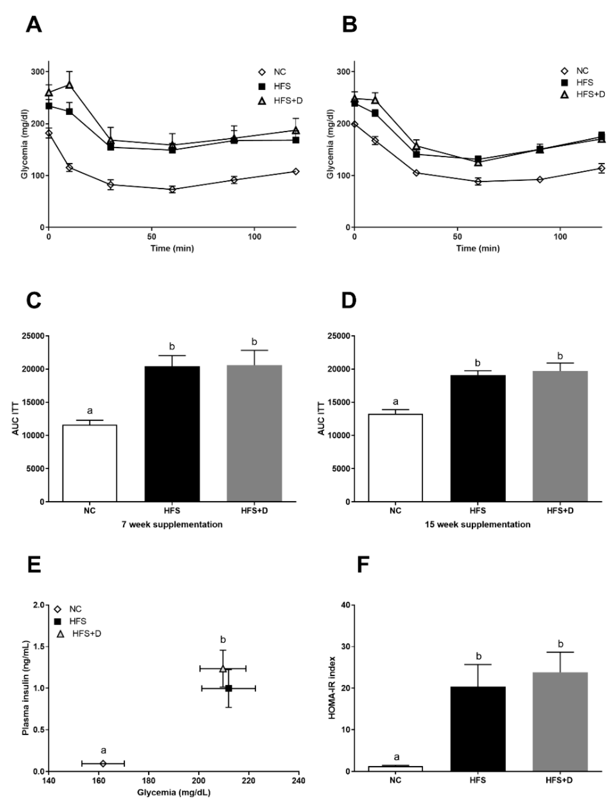 Nutrients 12 00342 g002