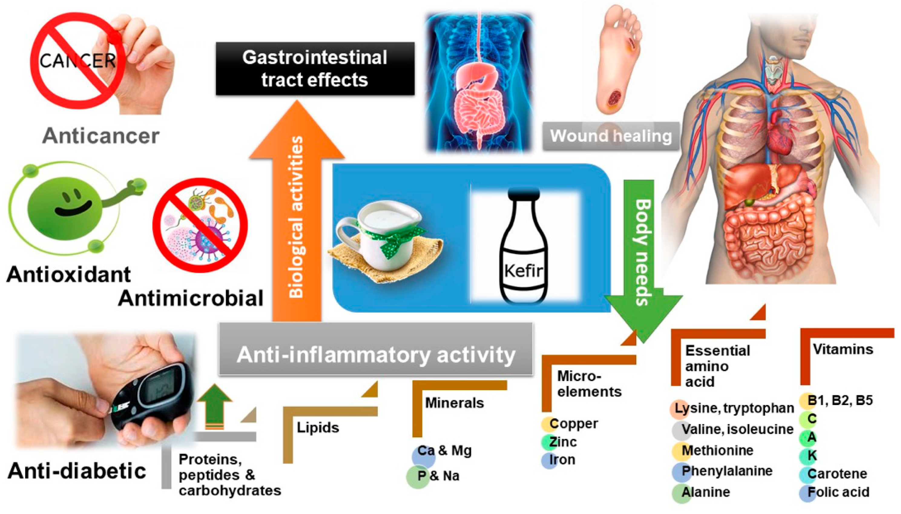 Nutrients 12 00346 g005