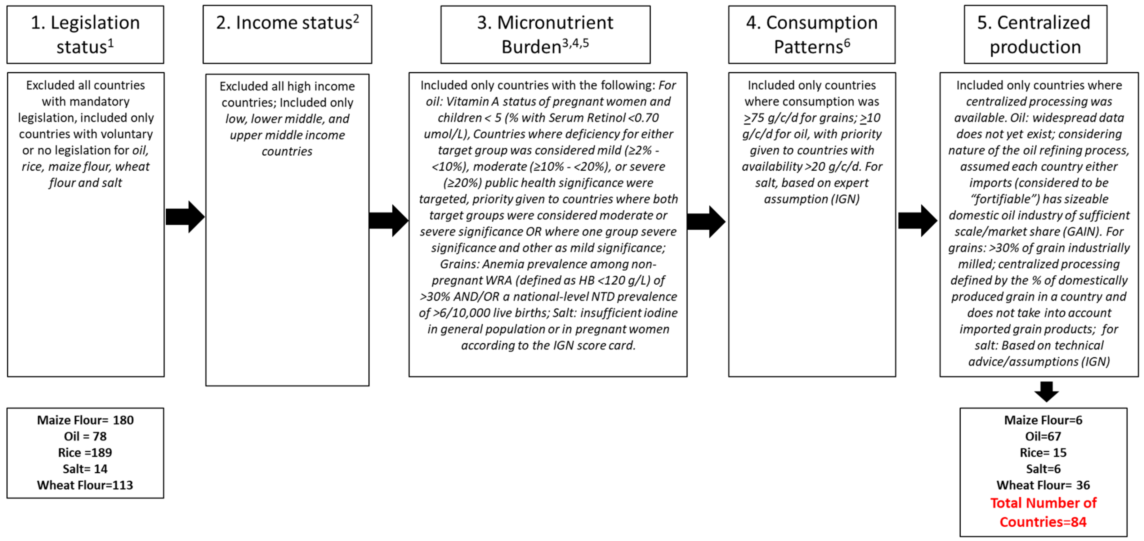 Nutrients 12 00354 g001