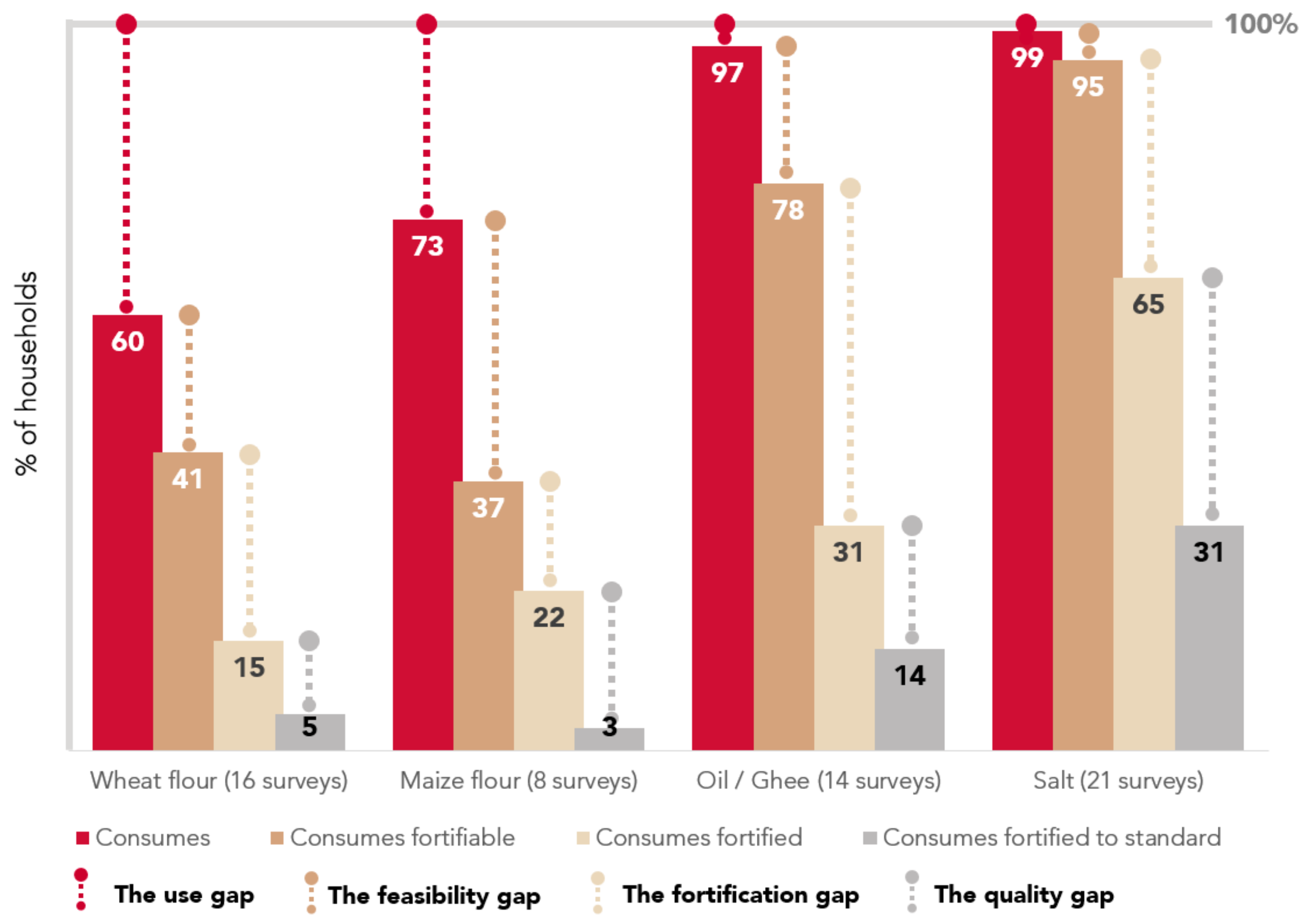 Nutrients 12 00354 g003