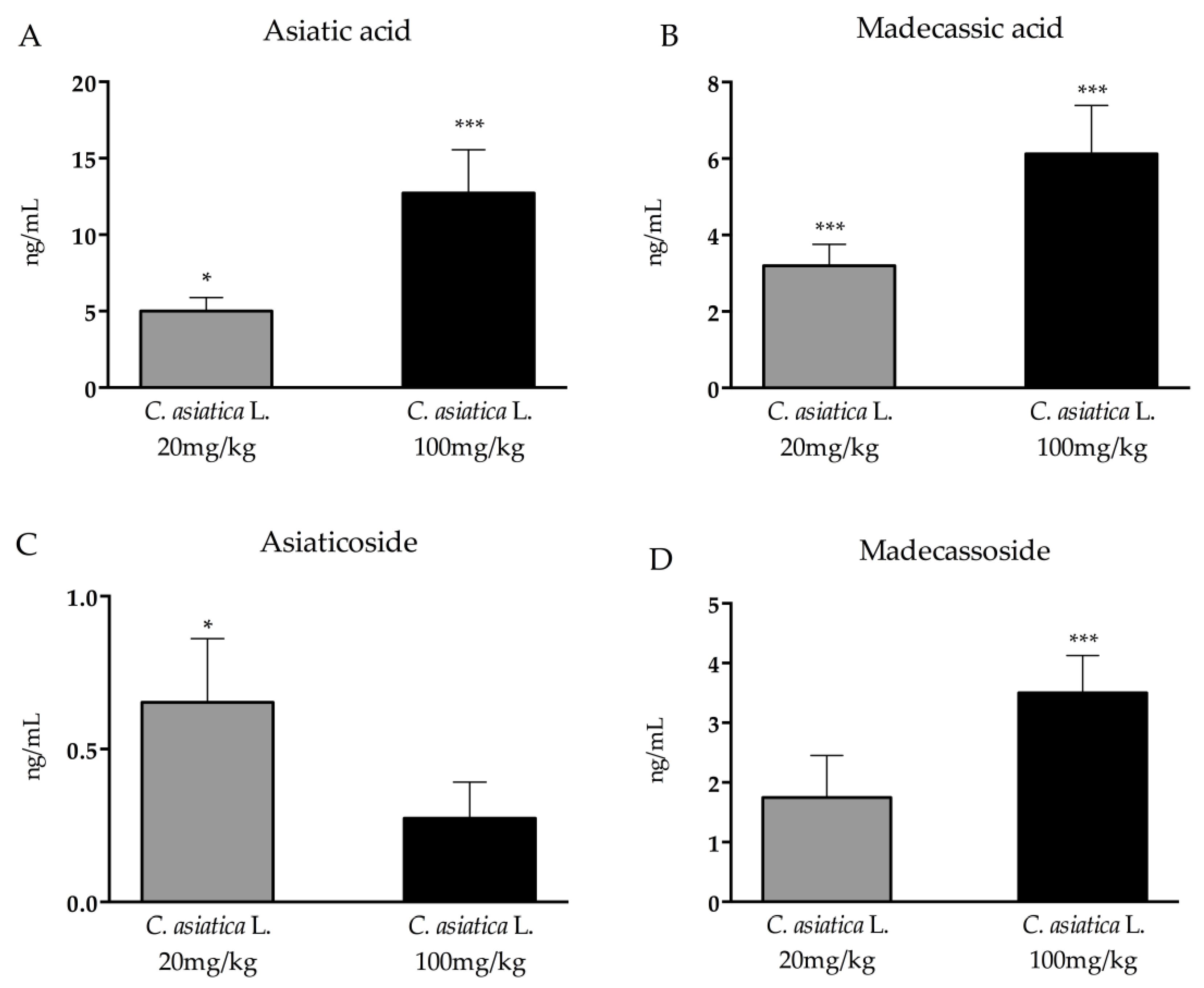Nutrients 12 00355 g001