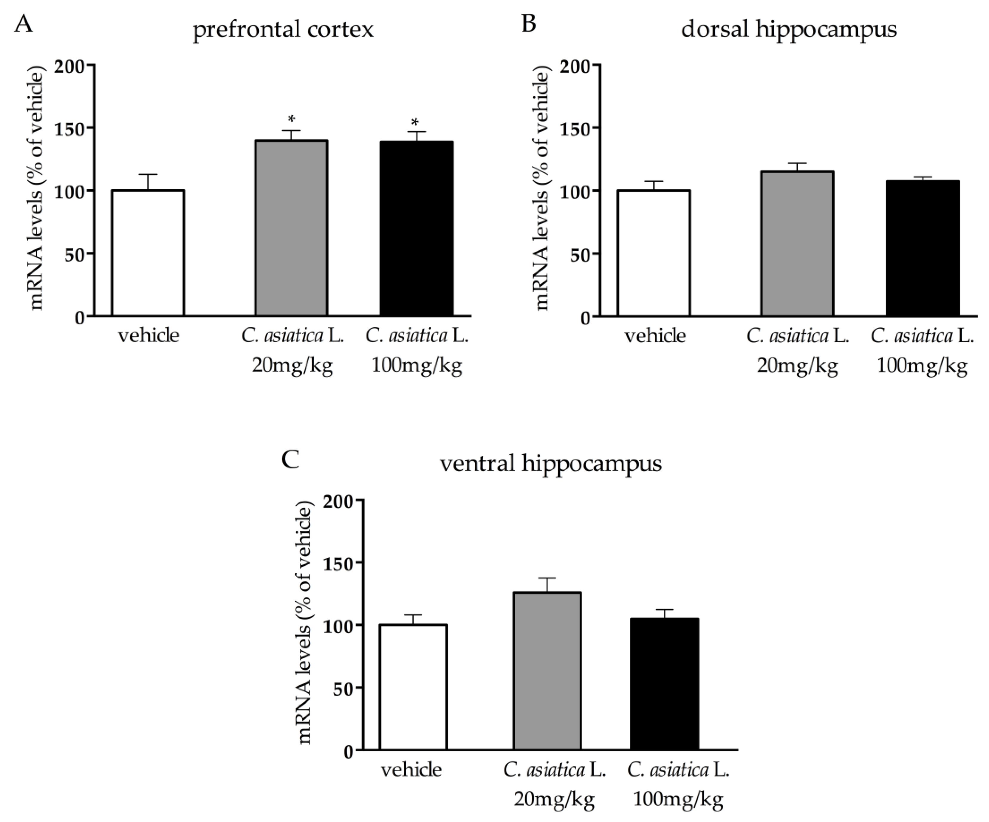 Nutrients 12 00355 g002