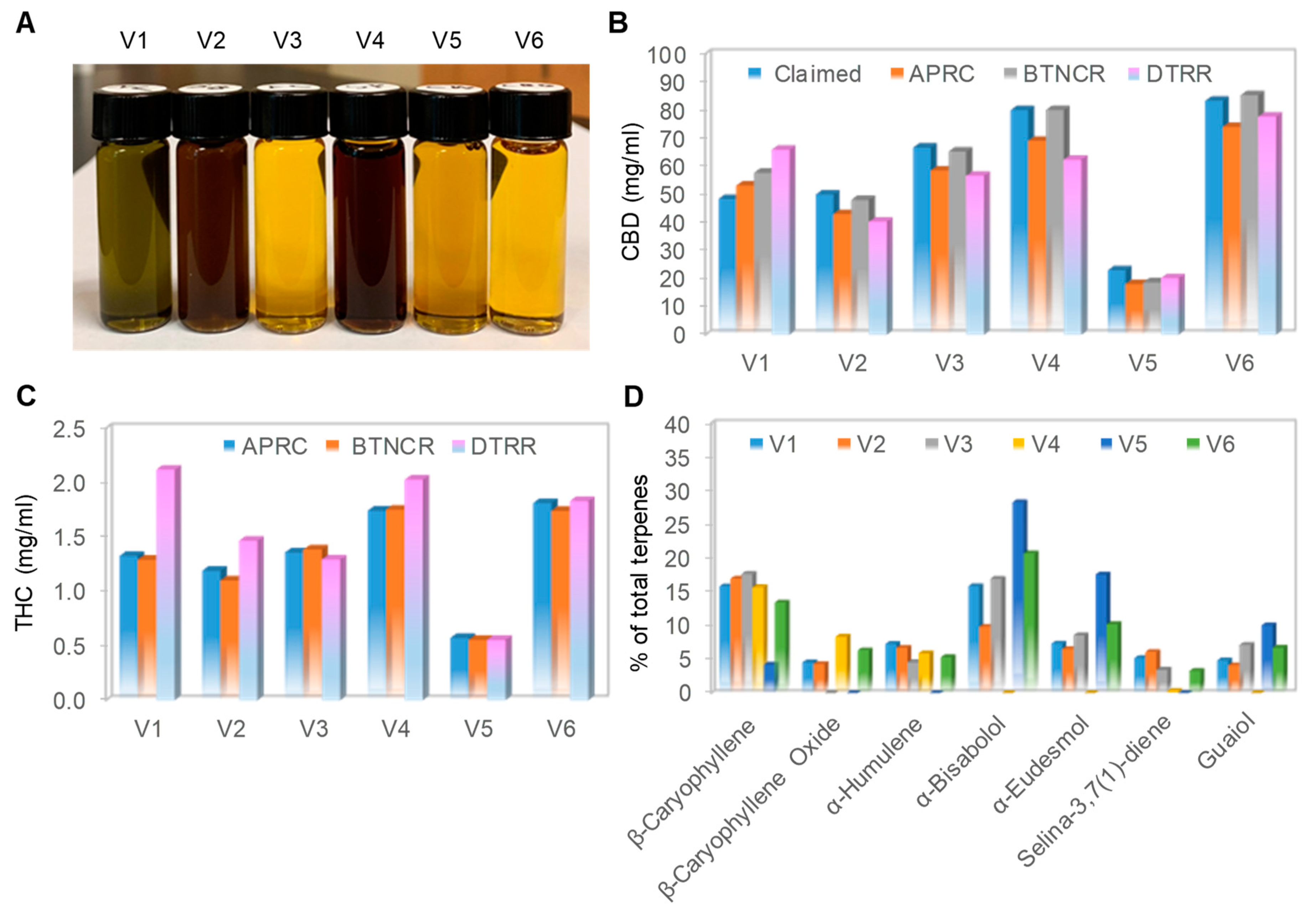 Nutrients 12 00357 g001