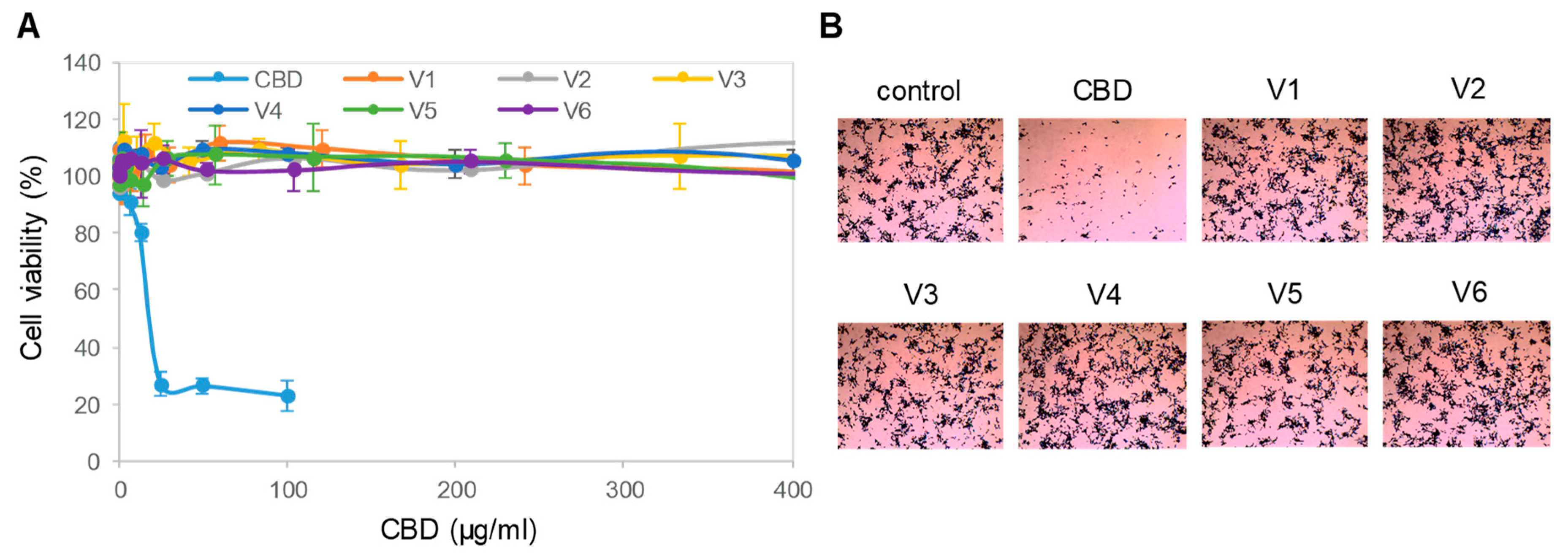 Nutrients 12 00357 g002