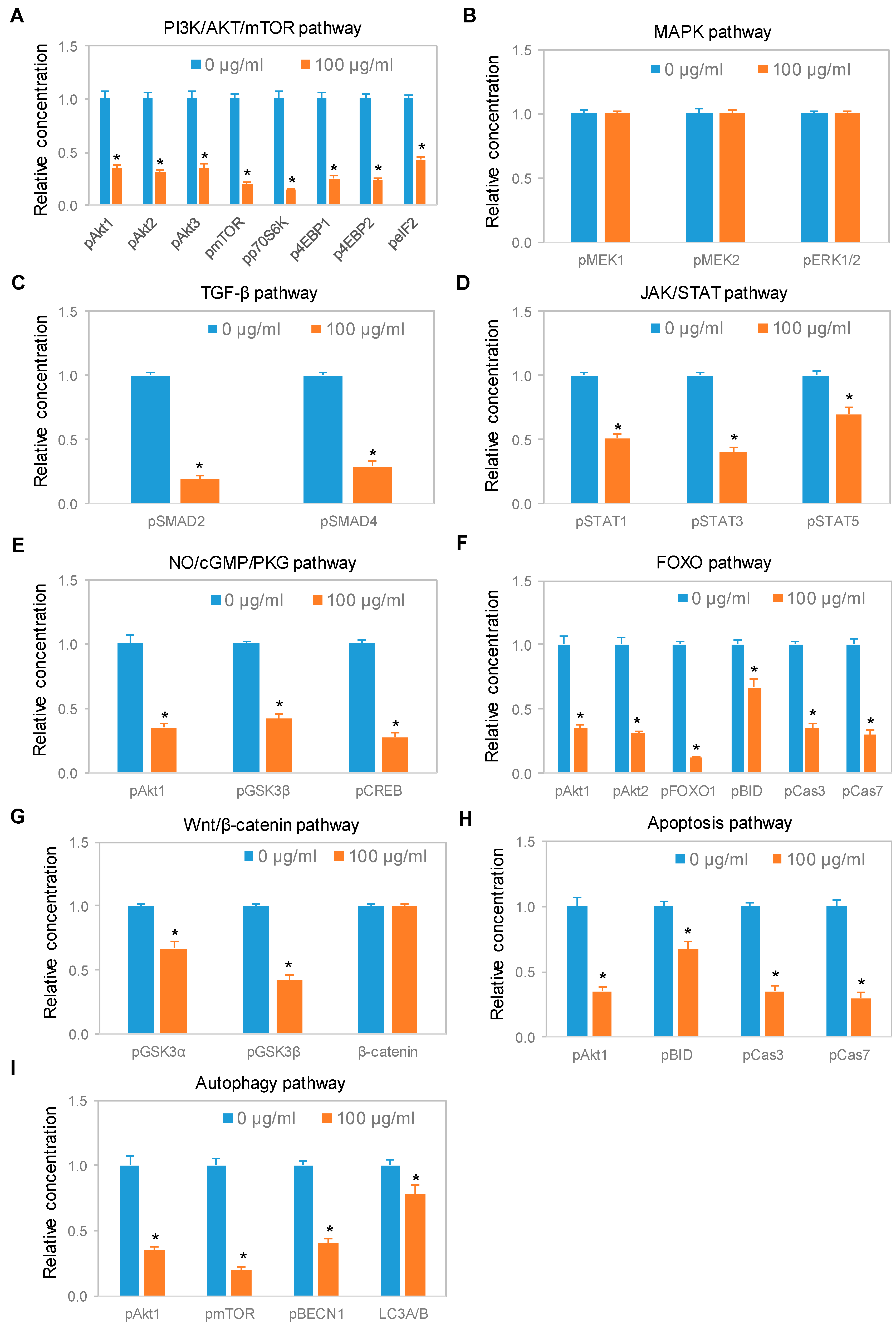 Nutrients 12 00357 g007