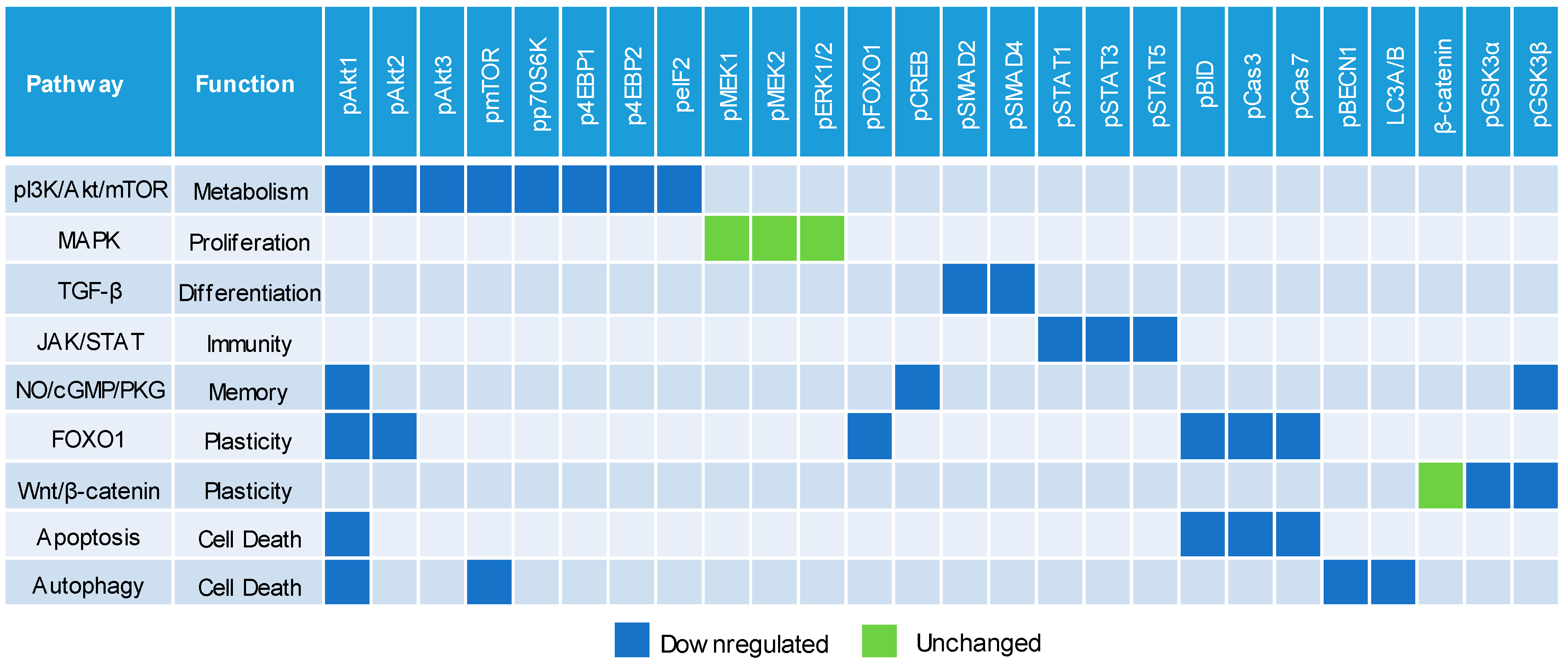Nutrients 12 00357 g008