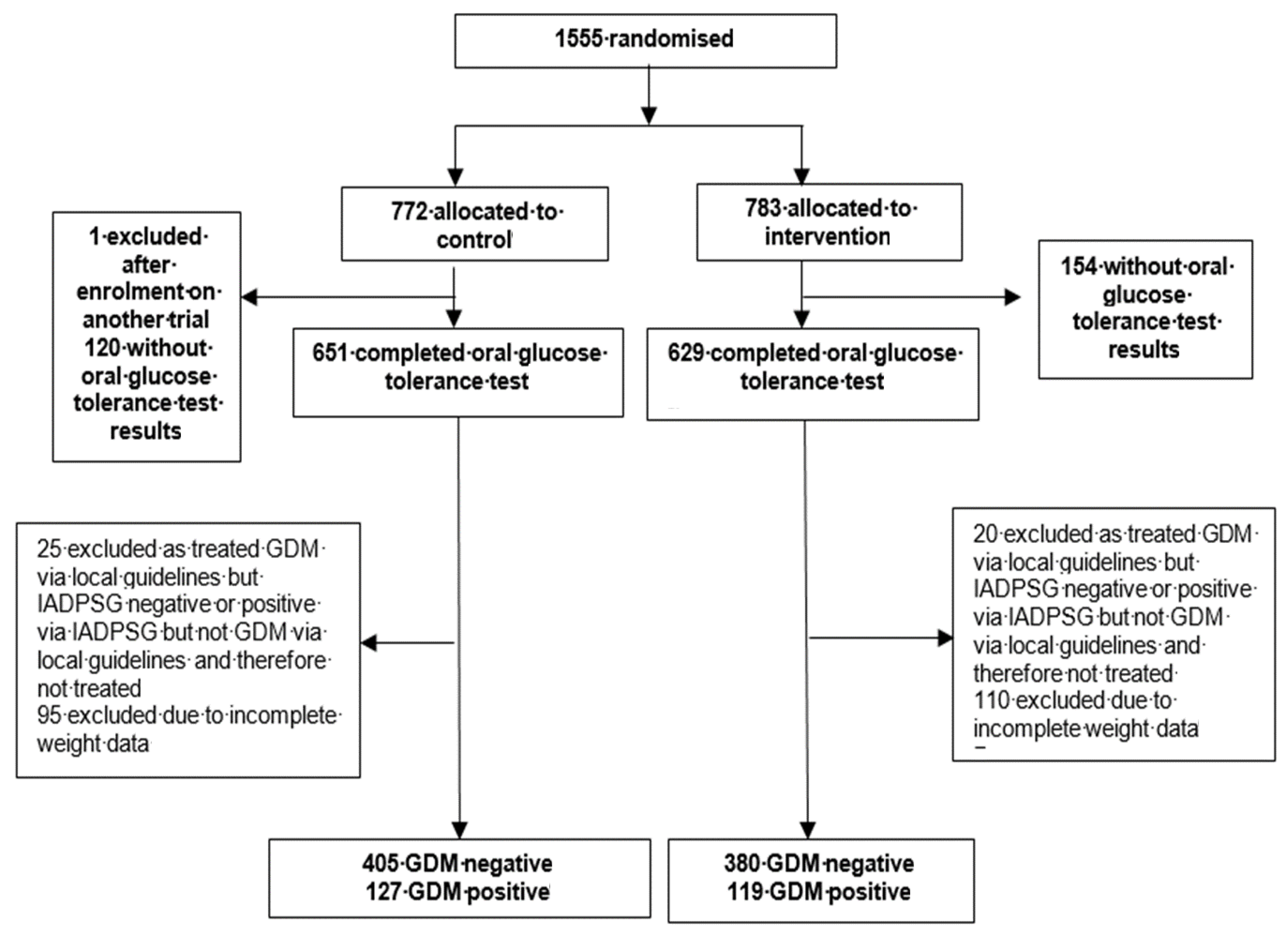 Nutrients 12 00359 g001 Nutrients 12 00359 g001
