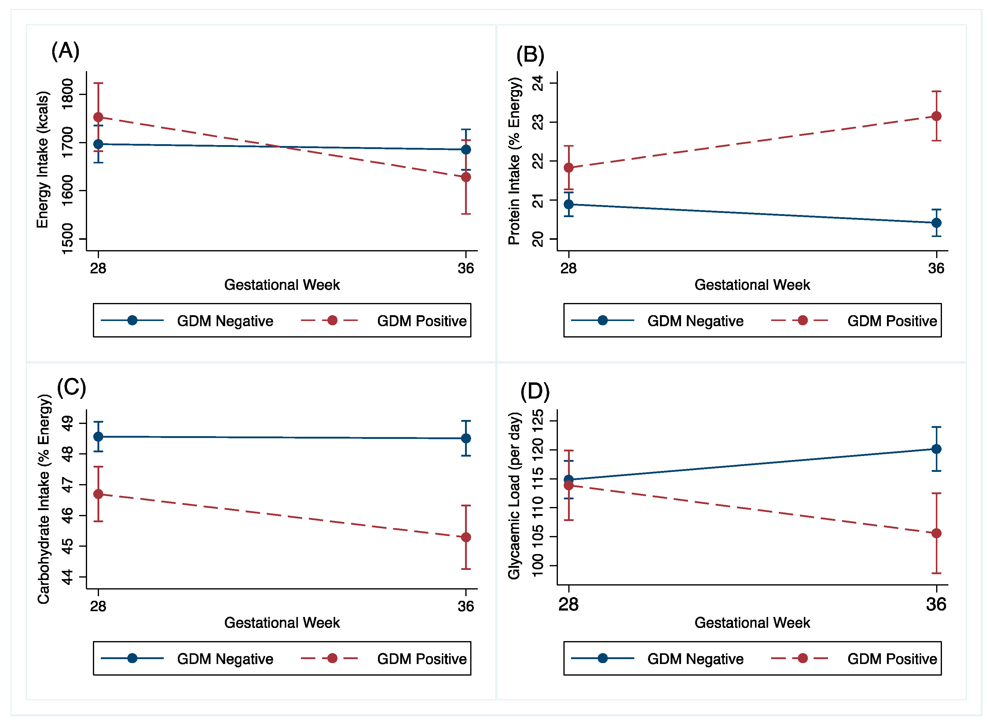 Nutrients 12 00359 g003 Nutrients 12 00359 g003