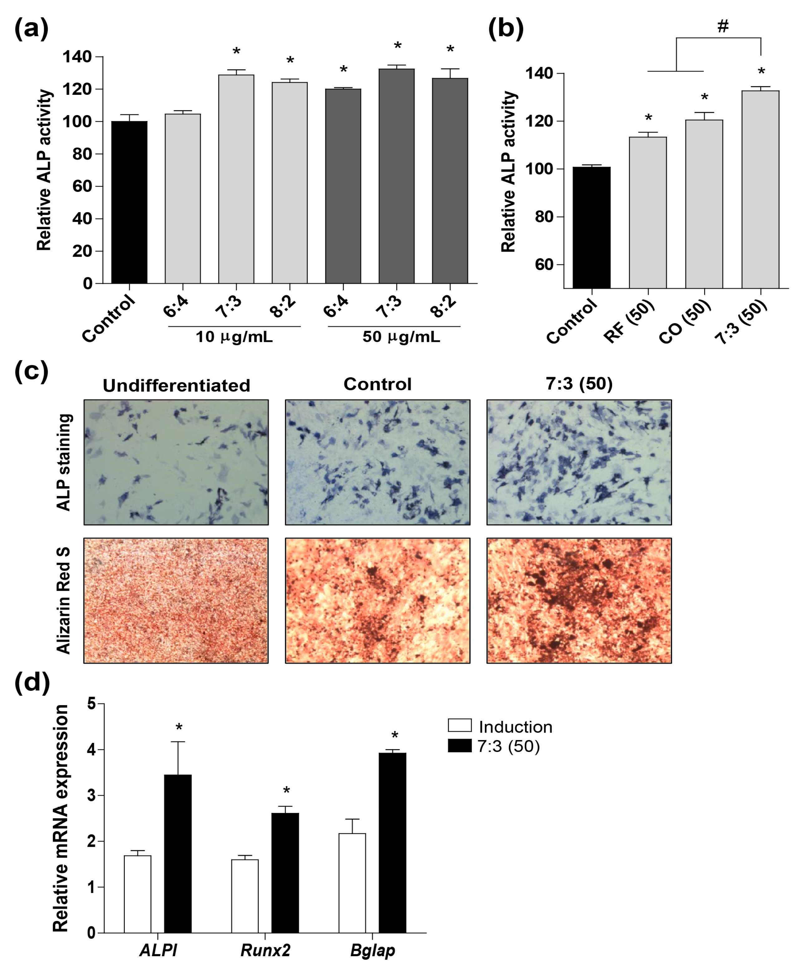 Nutrients 12 00369 g002 Nutrients 12 00369 g002