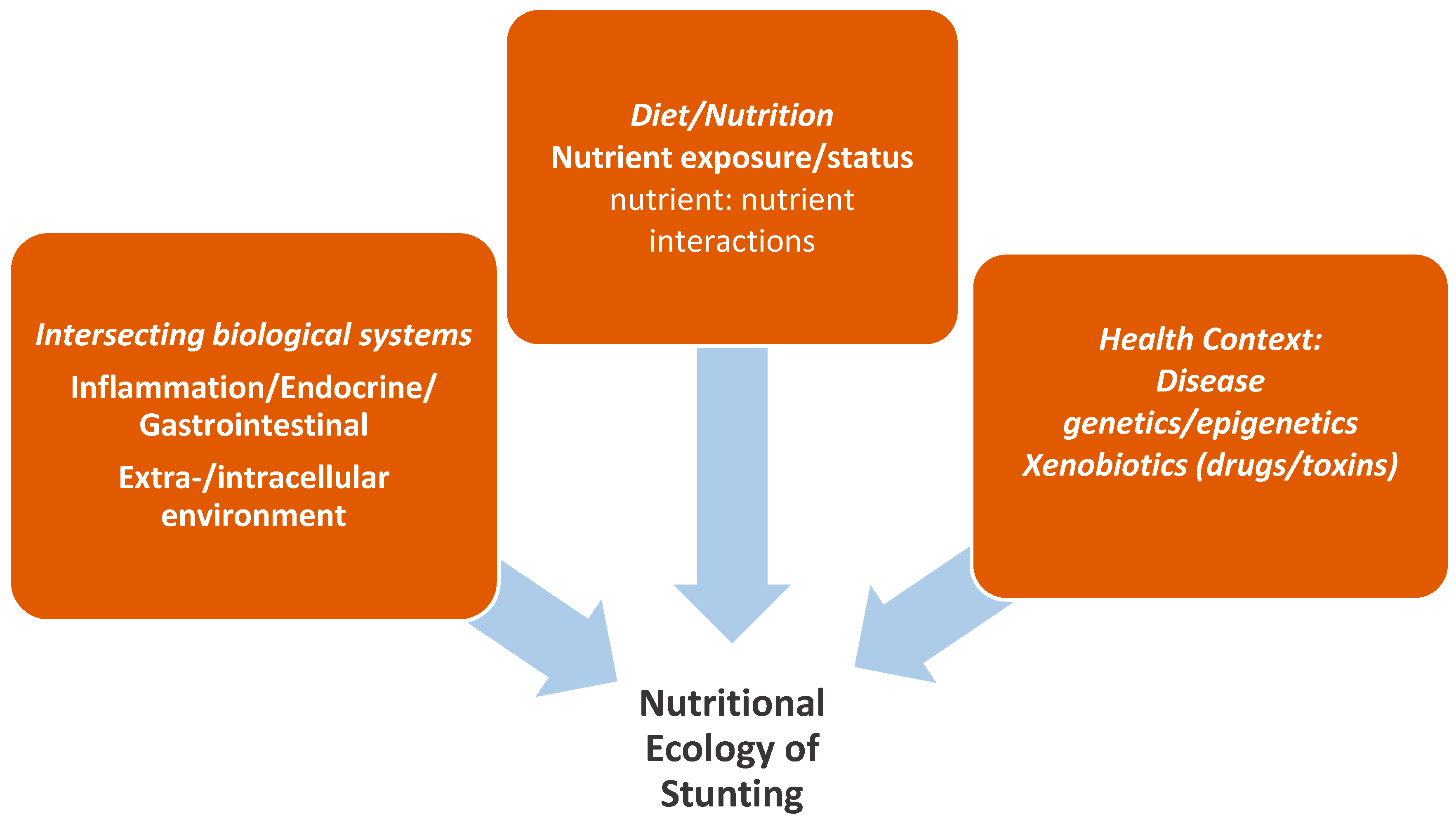Nutrients 12 00371 g002 Nutrients 12 00371 g002