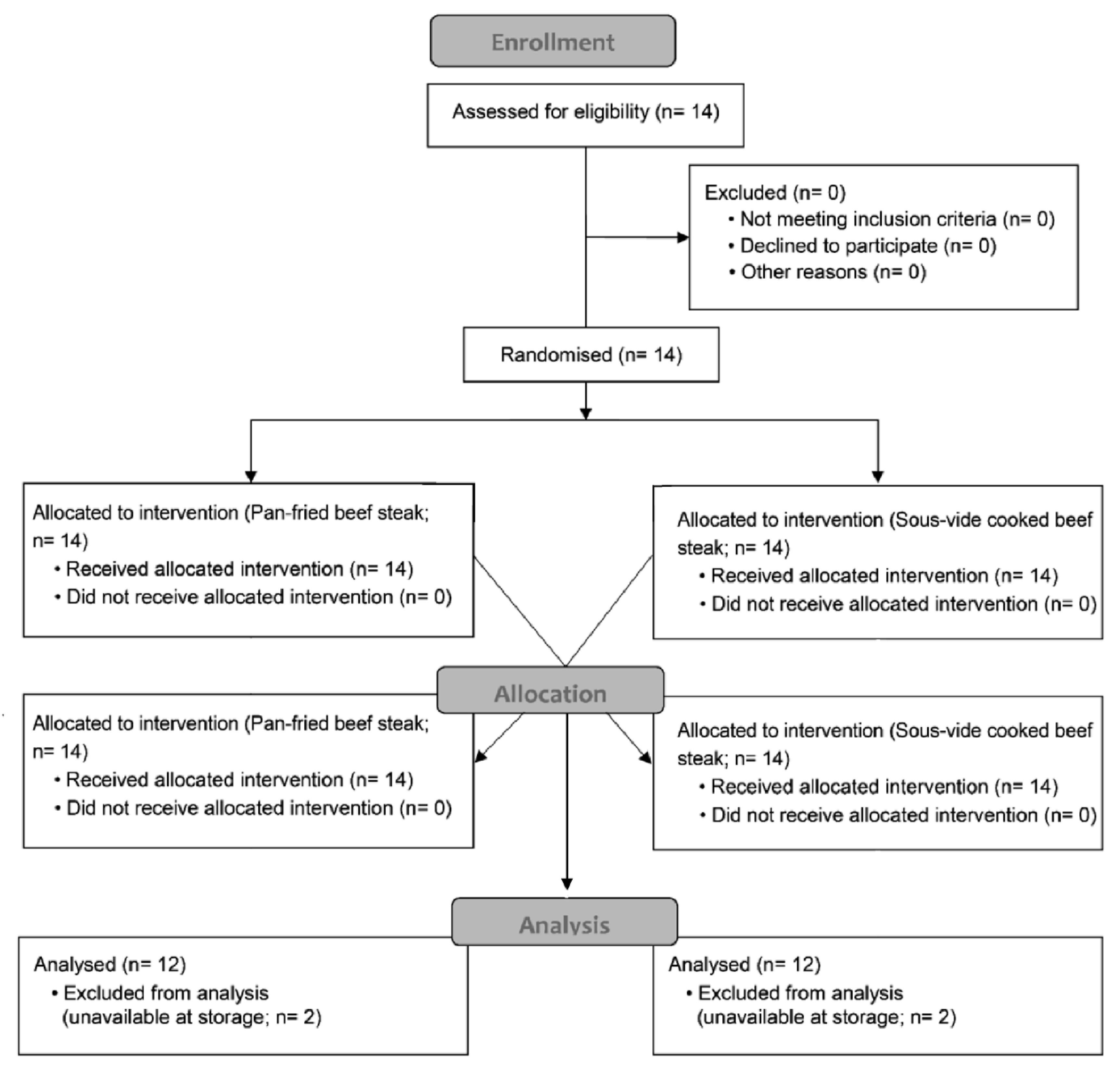 Nutrients 12 00380 g001 Nutrients 12 00380 g001