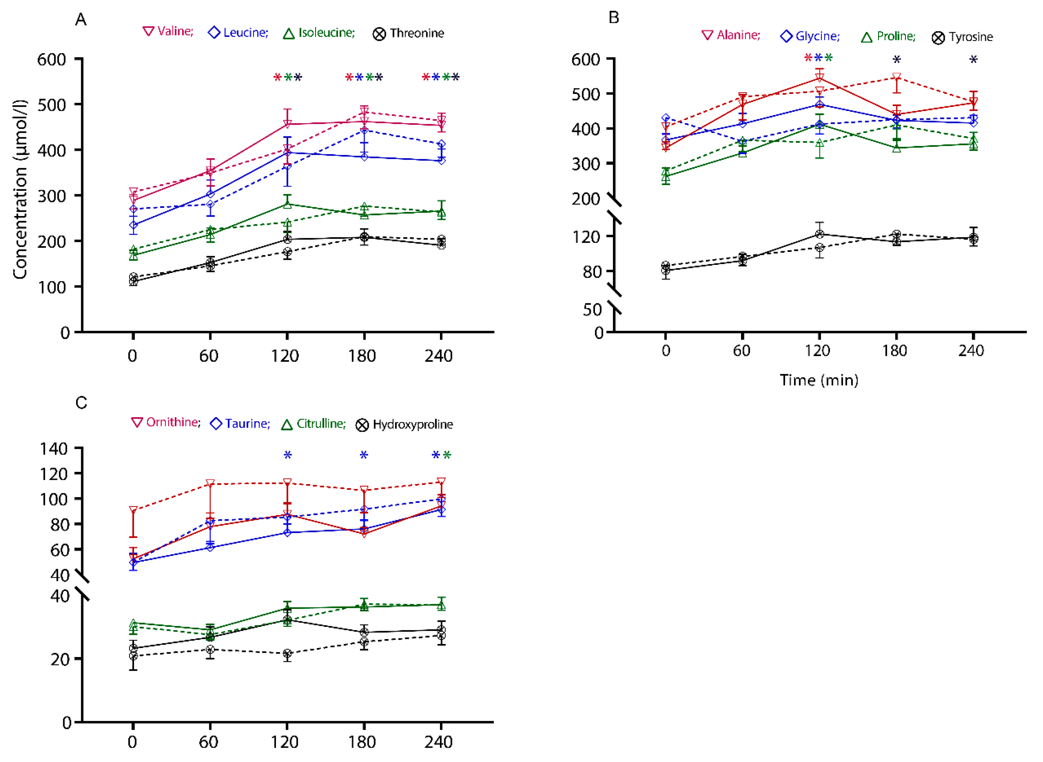 Nutrients 12 00380 g002 Nutrients 12 00380 g002