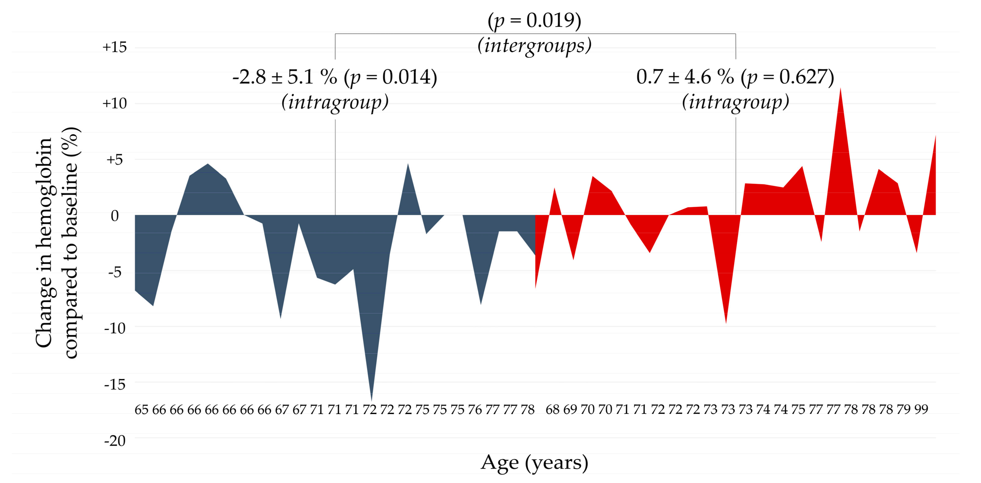 Nutrients 12 00386 g001 Nutrients 12 00386 g001