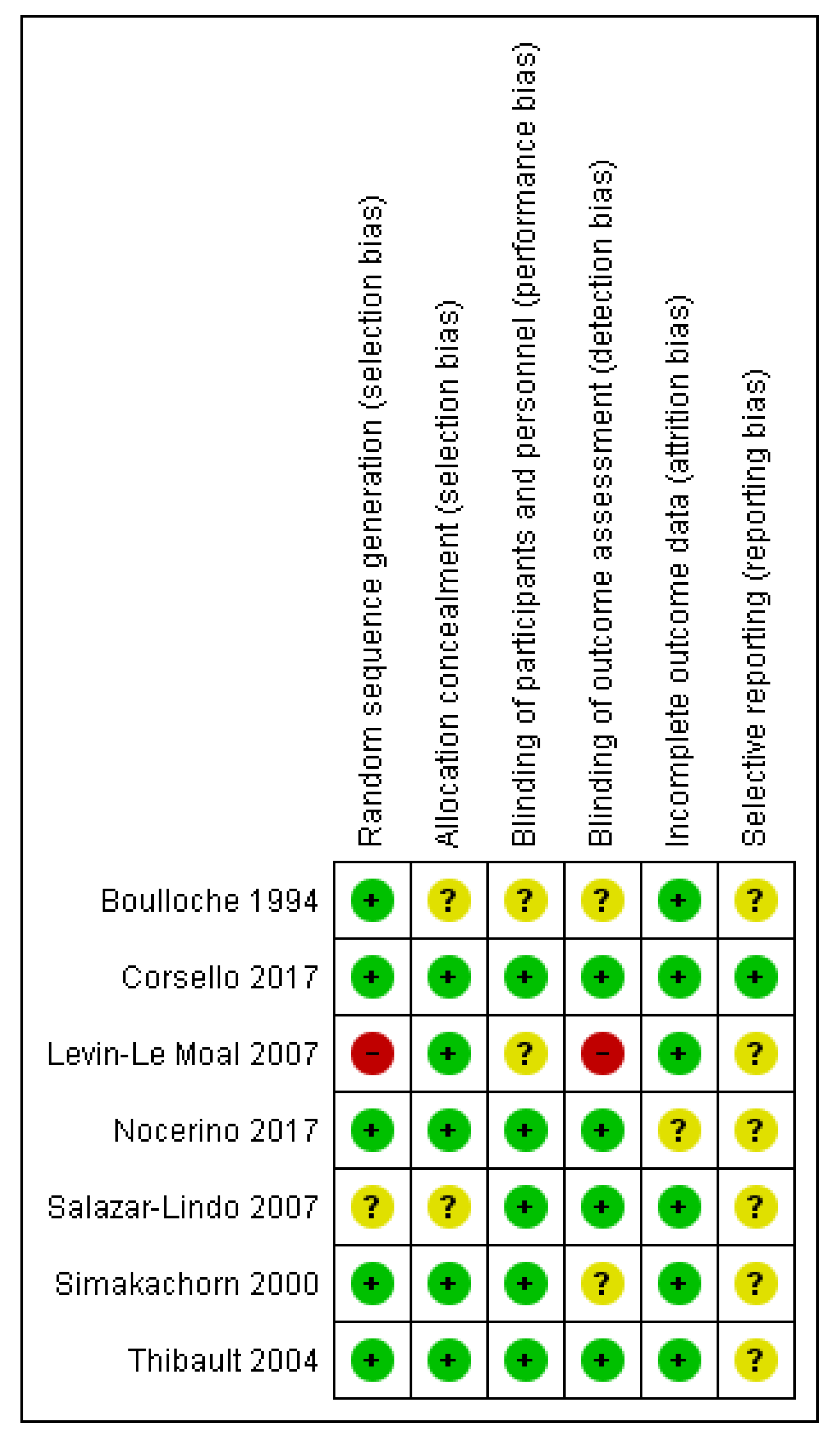 Nutrients 12 00389 g002 Nutrients 12 00389 g002